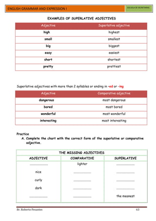 ESCUELA DE SECRETARIAS
ENGLISH GRAMMAR AND EXPRESSION I

                                       EXAMPLES OF SUPERLATIVE ADJECTIVES

                            Adjective                                        Superlative adjective

                               high                                                highest

                                small                                              smallest

                                  big                                               biggest

                                 easy                                               easiest

                                short                                              shortest

                               pretty                                              prettiest




    Superlative adjectives with more than 2 syllables or ending in –ed or -ing

                            Adjective                                        Comparative adjective

                         dangerous                                              most dangerous

                               bored                                              most bored

                            wonderful                                           most wonderful

                           interesting                                         most interesting



    Practice
       A. Complete the chart with the correct form of the superlative or comparative
          adjective.


                                            THE MISSING ADJECTIVES
             ADJECTIVE                            COMPARATIVE                          SUPERLATIVE
              .......................                   lighter                          .......................

                     nice                           ......................               .......................

                    curly                           ......................               .......................

                    dark                           .......................               .......................

             .......................               .......................               the meanest



    Br. Roberto Pesantes                                                                                           63
 