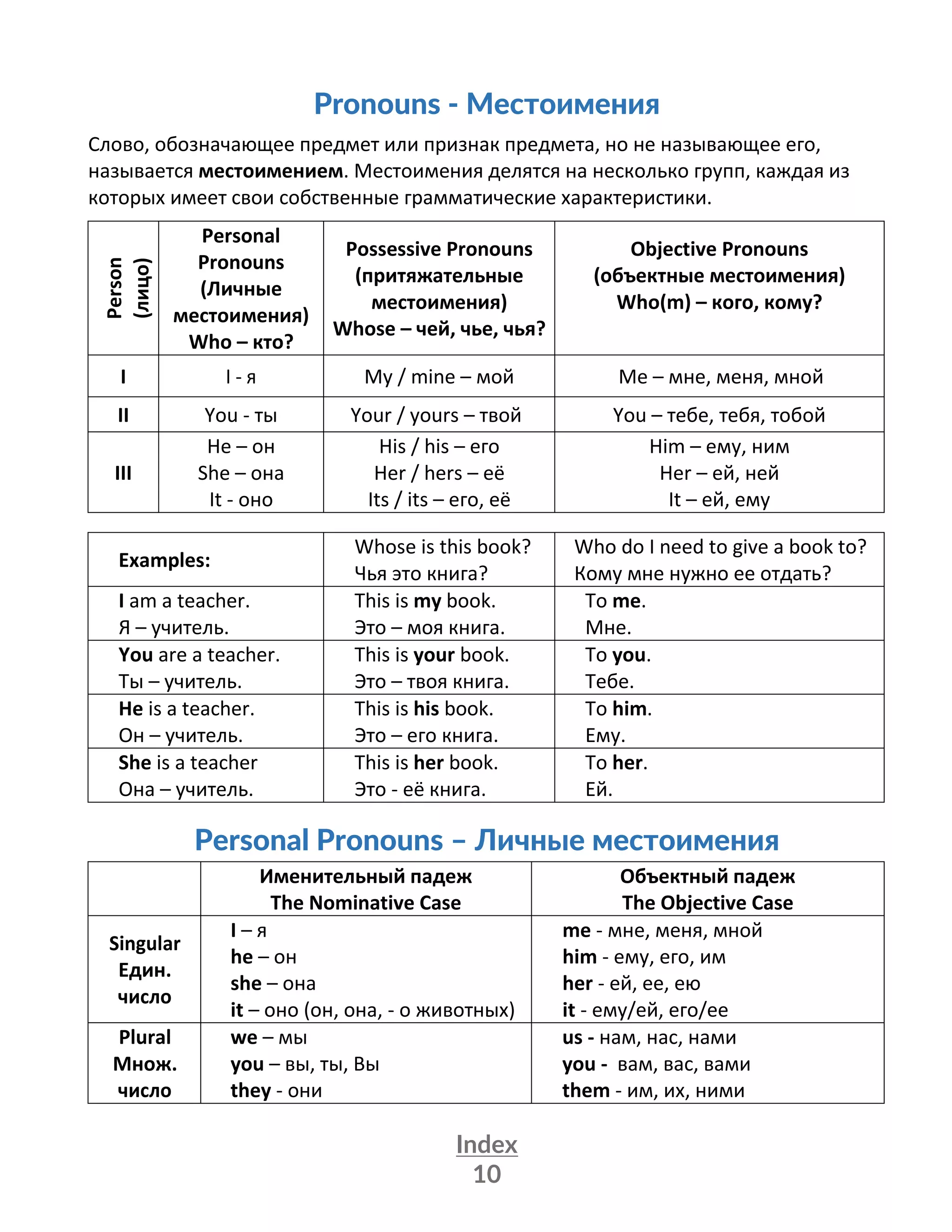 Index
10
Pronouns - Местоимения
Слово, обозначающее предмет или признак предмета, но не называющее его,
называется местоимением. Местоимения делятся на несколько групп, каждая из
которых имеет свои собственные грамматические характеристики.
Person
(лицо)
Personal
Pronouns
(Личные
местоимения)
Who – кто?
Possessive Pronouns
(притяжательные
местоимения)
Whose – чей, чье, чья?
Objective Pronouns
(объектные местоимения)
Who(m) – кого, кому?
I I - я My / mine – мой Me – мне, меня, мной
II You - ты Your / yours – твой You – тебе, тебя, тобой
III
He – он
She – она
It - оно
His / his – его
Her / hers – её
Its / its – его, её
Him – ему, ним
Her – ей, ней
It – ей, ему
Examples:
Whose is this book?
Чья это книга?
Who do I need to give a book to?
Кому мне нужно ее отдать?
I am a teacher.
Я – учитель.
This is my book.
Это – моя книга.
To me.
Мне.
You are a teacher.
Ты – учитель.
This is your book.
Это – твоя книга.
To you.
Тебе.
He is a teacher.
Он – учитель.
This is his book.
Это – его книга.
To him.
Ему.
She is a teacher
Она – учитель.
This is her book.
Это - её книга.
To her.
Ей.
Personal Pronouns – Личные местоимения
Именительный падеж
The Nominative Case
Объектный падеж
The Objective Case
Singular
Един.
число
I – я
he – он
she – она
it – оно (он, она, - о животных)
me - мне, меня, мной
him - ему, его, им
her - ей, ее, ею
it - ему/ей, его/ее
Plural
Множ.
число
we – мы
you – вы, ты, Вы
they - они
us - нам, нас, нами
you - вам, вас, вами
them - им, их, ними
 