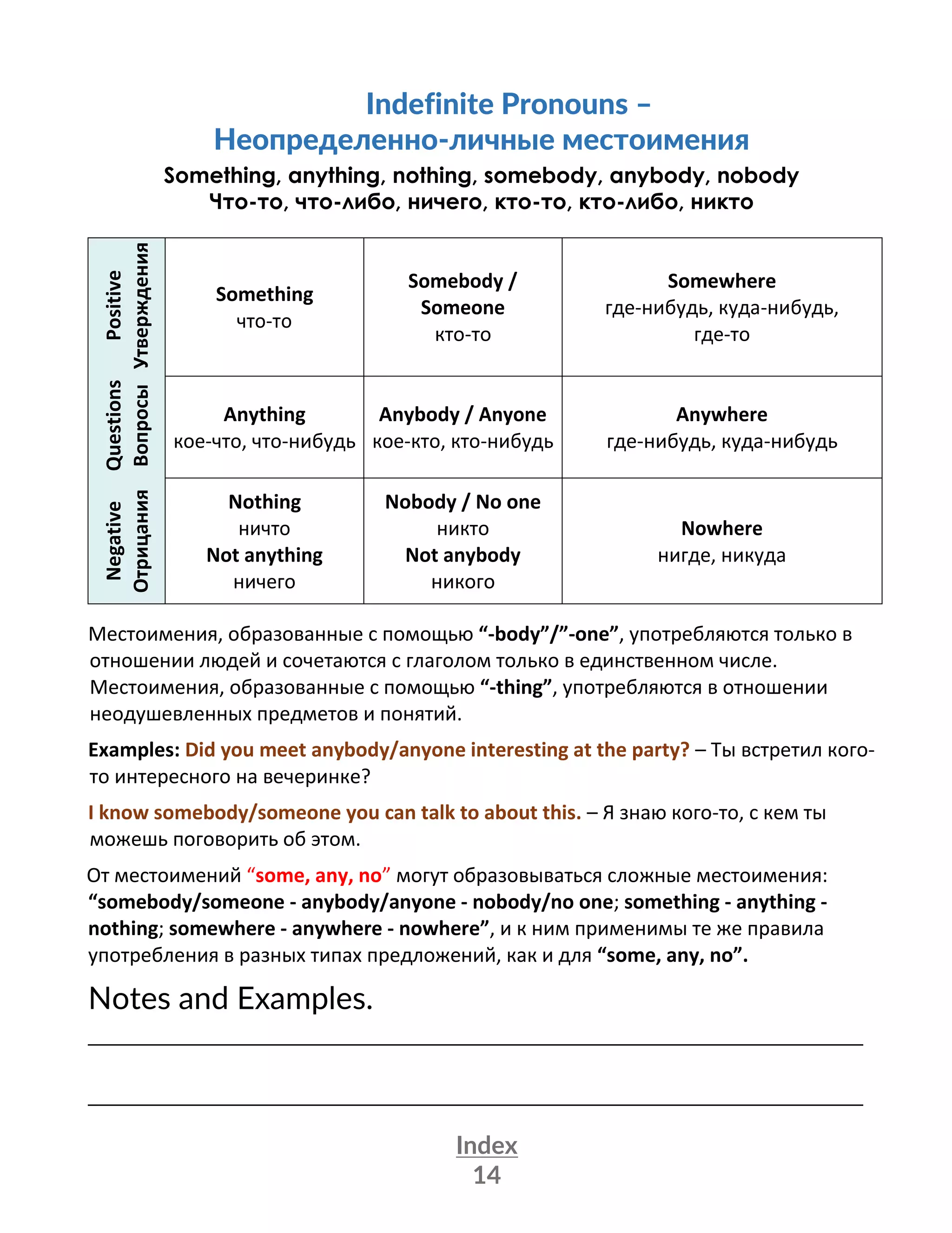 Index
14
Indefinite Pronouns –
Неопределенно-личные местоимения
Something, anything, nothing, somebody, anybody, nobody
Что-то, что-либо, ничего, кто-то, кто-либо, никто
Positive
Утверждения
Something
что-то
Somebody /
Someone
кто-то
Somewhere
где-нибудь, куда-нибудь,
где-то
Questions
Вопросы
Anything
кое-что, что-нибудь
Anybody / Anyone
кое-кто, кто-нибудь
Anywhere
где-нибудь, куда-нибудь
Negative
Отрицания
Nothing
ничто
Not anything
ничего
Nobody / No one
никто
Not anybody
никого
Nowhere
нигде, никуда
Местоимения, образованные с помощью “-body”/”-one”, употребляются только в
отношении людей и сочетаются с глаголом только в единственном числе.
Местоимения, образованные с помощью “-thing”, употребляются в отношении
неодушевленных предметов и понятий.
Examples: Did you meet anybody/anyone interesting at the party? – Ты встретил кого-
то интересного на вечеринке?
I know somebody/someone you can talk to about this. – Я знаю кого-то, с кем ты
можешь поговорить об этом.
От местоимений “some, any, no” могут образовываться сложные местоимения:
“somebody/someone - anybody/anyone - nobody/no one; something - anything -
nothing; somewhere - anywhere - nowhere”, и к ним применимы те же правила
употребления в разных типах предложений, как и для “some, any, no”.
Notes and Examples.
________________________________________________________________
________________________________________________________________
 