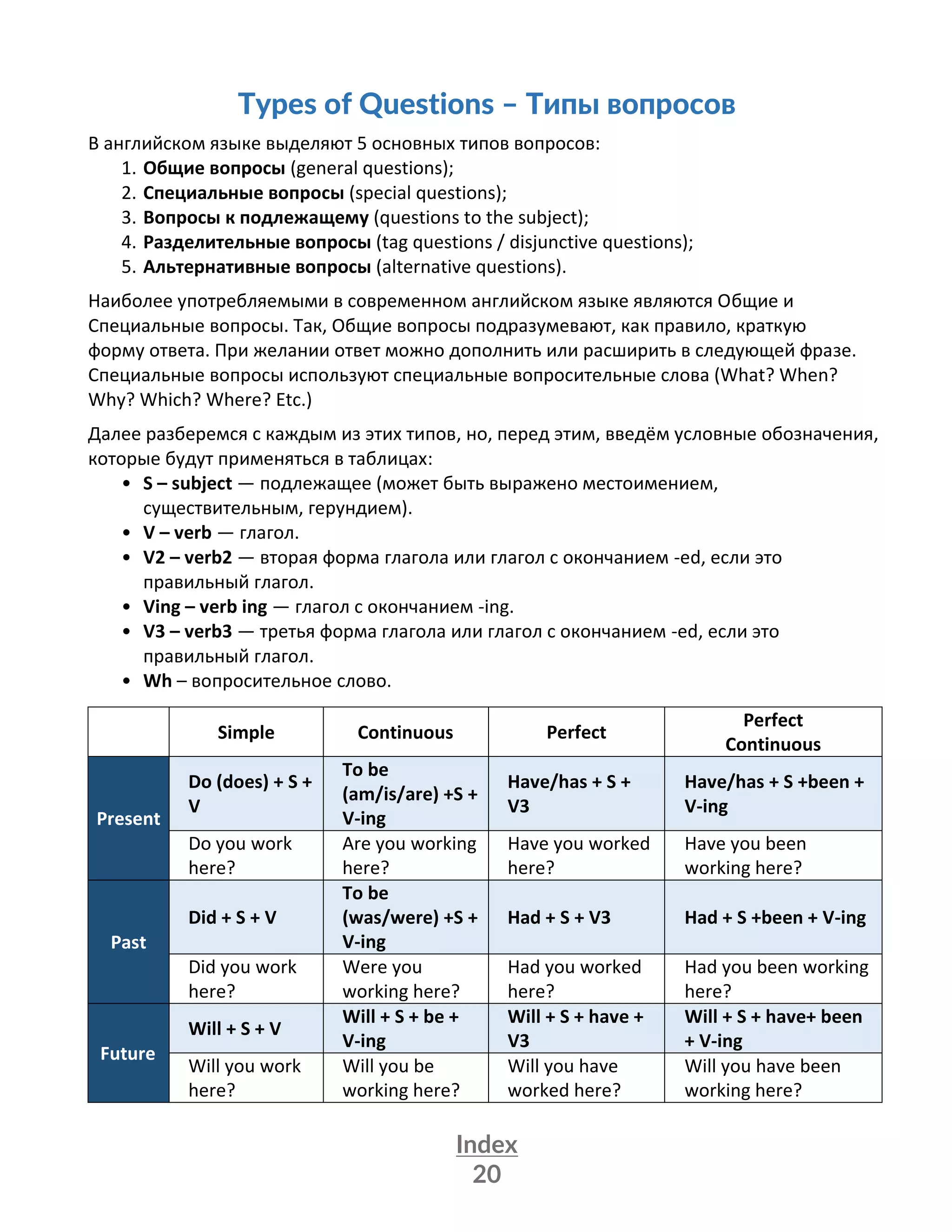 Index
20
Types of Questions – Типы вопросов
В английском языке выделяют 5 основных типов вопросов:
1. Общие вопросы (general questions);
2. Специальные вопросы (special questions);
3. Вопросы к подлежащему (questions to the subject);
4. Разделительные вопросы (tag questions / disjunctive questions);
5. Альтернативные вопросы (alternative questions).
Наиболее употребляемыми в современном английском языке являются Общие и
Специальные вопросы. Так, Общие вопросы подразумевают, как правило, краткую
форму ответа. При желании ответ можно дополнить или расширить в следующей фразе.
Специальные вопросы используют специальные вопросительные слова (What? When?
Why? Which? Where? Etc.)
Далее разберемся с каждым из этих типов, но, перед этим, введём условные обозначения,
которые будут применяться в таблицах:
• S – subject — подлежащее (может быть выражено местоимением,
существительным, герундием).
• V – verb — глагол.
• V2 – verb2 — вторая форма глагола или глагол с окончанием -ed, если это
правильный глагол.
• Ving – verb ing — глагол с окончанием -ing.
• V3 – verb3 — третья форма глагола или глагол с окончанием -ed, если это
правильный глагол.
• Wh – вопросительное слово.
Simple Continuous Perfect
Perfect
Continuous
Present
Do (does) + S +
V
To be
(am/is/are) +S +
V-ing
Have/has + S +
V3
Have/has + S +been +
V-ing
Do you work
here?
Are you working
here?
Have you worked
here?
Have you been
working here?
Past
Did + S + V
To be
(was/were) +S +
V-ing
Had + S + V3 Had + S +been + V-ing
Did you work
here?
Were you
working here?
Had you worked
here?
Had you been working
here?
Future
Will + S + V
Will + S + be +
V-ing
Will + S + have +
V3
Will + S + have+ been
+ V-ing
Will you work
here?
Will you be
working here?
Will you have
worked here?
Will you have been
working here?
 