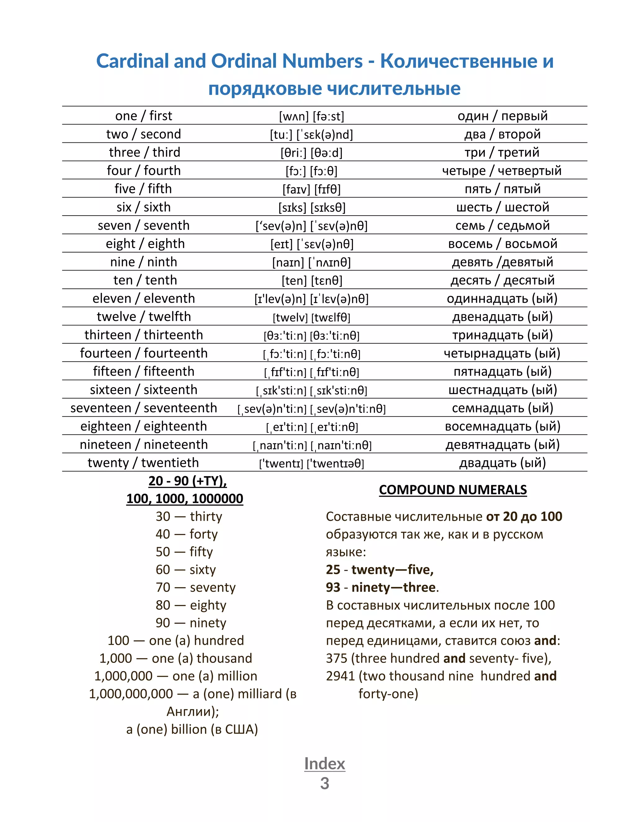Index
3
Cardinal and Ordinal Numbers - Количественные и
порядковые числительные
one / first [wʌn] [fəːst] один / первый
two / second [tuː] [ˈsɛk(ə)nd] два / второй
three / third [θriː] [θəːd] три / третий
four / fourth [fɔː] [fɔːθ] четыре / четвертый
five / fifth [faɪv] [fɪfθ] пять / пятый
six / sixth [sɪks] [sɪksθ] шесть / шестой
seven / seventh [‘sev(ə)n] [ˈsɛv(ə)nθ] семь / седьмой
eight / eighth [eɪt] [ˈsɛv(ə)nθ] восемь / восьмой
nine / ninth [naɪn] [ˈnʌɪnθ] девять /девятый
ten / tenth [ten] [tɛnθ] десять / десятый
eleven / eleventh [ɪ'lev(ə)n] [ɪˈlɛv(ə)nθ] одиннадцать (ый)
twelve / twelfth [twelv] [twɛlfθ] двенадцать (ый)
thirteen / thirteenth [θɜː'tiːn] [θɜː'tiːnθ] тринадцать (ый)
fourteen / fourteenth [ˌfɔː'tiːn] [ˌfɔː'tiːnθ] четырнадцать (ый)
fifteen / fifteenth [ˌfɪf'tiːn] [ˌfɪf'tiːnθ] пятнадцать (ый)
sixteen / sixteenth [ˌsɪk'stiːn] [ˌsɪk'stiːnθ] шестнадцать (ый)
seventeen / seventeenth [ˌsev(ə)n'tiːn] [ˌsev(ə)n'tiːnθ] семнадцать (ый)
eighteen / eighteenth [ˌeɪ'tiːn] [ˌeɪ'tiːnθ] восемнадцать (ый)
nineteen / nineteenth [ˌnaɪn'tiːn] [ˌnaɪn'tiːnθ] девятнадцать (ый)
twenty / twentieth ['twentɪ] ['twentɪəθ] двадцать (ый)
20 - 90 (+TY),
100, 1000, 1000000
COMPOUND NUMERALS
30 — thirty Составные числительные от 20 до 100
40 — forty образуются так же, как и в русском
50 — fifty языке:
60 — sixty 25 - twenty—five,
70 — seventy 93 - ninety—three.
80 — eighty В составных числительных после 100
90 — ninety перед десятками, а если их нет, то
100 — one (a) hundred перед единицами, ставится союз and:
1,000 — one (a) thousand 375 (three hundred and seventy- five),
1,000,000 — one (a) million 2941 (two thousand nine hundred and
1,000,000,000 — a (one) milliard (в
Англии);
forty-one)
a (one) billion (в США)
 