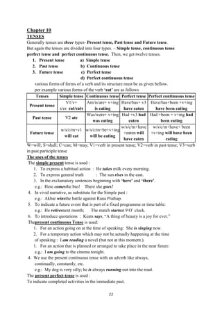 22
Chapter 10
TENSES
Generally tenses are three types- Present tense, Past tense and Future tense.
But again the tenses are divided into four types. – Simple tense, continuous tense
perfect tense and perfect continuous tense. Then, we get twelve tenses.
1. Present tense a) Simple tense
2. Past tense b) Continuous tense
3. Future tense c) Perfect tense
d) Perfect continuous tense
various forms of forms of a verb and its structure must be as given bellow.
per example various forms of the verb „eat‟ are as follows
Tenses Simple tense Continuous tense Perfect tense Perfect continuous tense
Present tense
V1/v+
s/es eat/eats
Am/is/are+ v+ing
is eating
Have/has+ v3
have eaten
Have/has+been +v+ing
have been eating
Past tense V2 ate
Was/were+ v+ing
was eating
Had +v3 had
eaten
Had +been + v+ing had
been eating
Future tense
w/s/c/m+v1
will eat
w/s/c/m+be+v+ing
will be eating
w/s/c/m+have
+eaten will
have eaten
w/s/c/m+have+ been
+v+ing will have been
eating
W=will; S=shall; C=can; M=may; V1=verb in present tense; V2=verb in past tense; V3=verb
in past participle tense
The uses of the tenses
The simple present tense is used :
1. To express a habitual action : He takes milk every morning.
2. To express general truth : The sun rises in the east.
3. In the exclamatory sentences beginning with „here‟ and „there‟.
e.g.: Here comesthe bus! There she goes!
4. In vivid narrative, as substitute for the Simple past :
e.g.: Akbar winsthe battle against Rana Prathap.
5. To indicate a future event that is part of a fixed programme or time table:
e.g.: He retiresnext month; The match startsat 9 O‘ clock.
6. To introduce quotations : Keats says, ―A thing of beauty is a joy for ever.‖
Thepresent continuous Tense is used:
1. For an action going on at the time of speaking: She is singing now.
2. For a temporary action which may not be actually happening at the time
of speaking : I am reading a novel (but not at this moment.).
1. For an action that is planned or arranged to take place in the near future:
e.g.: I am going to the cinema tonight.
4. We use the present continuous tense with an adverb like always,
continually, constantly, etc.
e.g.: My dog is very silly; he is always running out into the road.
The present perfect tense is used :
To indicate completed activities in the immediate past.
 