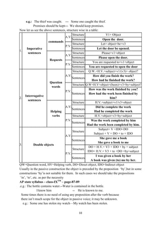 33
e.g.: The thief was caught. --- Some one caught the thief.
Promises should be kept--- We should keep promises.
Now let us see the above sentences, structure wise in a table:
1.
Imperative
sentences
commands
A.V.
Structure V1+ Object
Sentences Open the door.
P.V.
Structure Let+ object+be+v3
Sentences Let the door be opened.
Requests
A.V.
Structure Please+v1+object
Sentences Please open the door.
P.V.
Structure You are requested to+v1+object
Sentences You are requested to open the door
2.
Interrogative
sentences
Question
words
A.V.
Structure Q.W.+H.V.+subject+v1/(v3)+ object?
Sentences
How did you finish the work?
How had he finished the work?
P.V.
Structure Q.W+H.V+object+(been)+v3+by+subject?
Sentences
How was the work finished by you?
How had the work been finished by
him?
Helping
verbs
A.V.
Structure H.V.+subject+v1/v3+object
Sentences
Did he complete the work
Had he completed the work
P.V.
Structure H.V.+object+v3+by+subject
Sentences
Was the work completed by him
Had the work been completed by him.
3. Double objects
A.V.
Structure
Subject+ V +IDO+DO
Subject + V + DO + to + IDO
Sentences
She gave me a book
She gave a book to me
P.V.
Structure
DO + H.V.+ V3 + IDO + by + subject
IDO+ H.V.+ V3 + to +DO +by+subject
Sentences
I was given a book by her
A book was given (to) me by her.
QW=Question word, HV=Helping verb, DO=Direct object, IDO=Indirect object
Usually in the passive construction the object is preceded by the preposition ‗by‘,but in some
constructions ‗by‘is not suitable for them. In such cases we should take the prepositions
‗in‘, ‗to‘, etc. as per the necessity
AP state syllabus – class-IXTM
– page-87-89
.e.g.: The bottle contains water.--Water is contained in the bottle.
I know him -- He is known to me.
Some times there is no need of using any preposition after the verb because
there isn‘t much scope for the object in passive voice; it may be unknown.
e.g.: Some one has stolen my watch—My watch has been stolen.
 