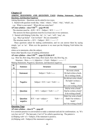 34
Chapter 13
ASKING QUESTIONS AND QUESTION TAGS (Making Statements, Negatives,
Questions, And Question Negatives)
Asking Questions : Questions can be asked in two ways;
1. Started with question words like, ‗what‘, ‗where‘, ‗when‘, ‗why‘, ‗which‘, etc.
e.g.: What is your name? When did you come here?
AP state syllabus – class-VIIITM
– page-99-102
The structure must be—Q.W + H.V + Subject + M.V. + ----- + ?
The answers for these questions must be in at least one or two sentences.
2. Started with Helping Verbs like, ‗do‘, ‗is‘, ‗can‘, ‗will‘, ‗may‘, etc.
e.g.: May I go home? Can I sit here? Do you remember?
The structure must be --- H.V. + Subject + M.V. + ----- + ?
These questions asked for making conformation, and we can answer them by saying
simply ‗yes‘ or ‗no‘. What ever the question is we must put the Helping Verb before the
Subject,
where as in statements, after the subject;
Some other Specific ways of seeking information:
AP state syllabus – class-VIIITM
– page-22,23,86 & 87
e.g.: How far, How long, How many, How much, How old, How big, etc.
Structure : How------+ ( Adjective + ) Verb + Subject + ------- + ?
Making Statements, Negatives, Questions, and Question negatives:
Sl .
no
Sentence Structure Example
1. Statement Subject + Verb +-----
He wrote a book.
He had written a book.
He is writing a book.
2. Negative Subject + H.V.+ not + Verb + ---
He did not write a book.
He hadn‘t written a
book.
He is not writing a book.
3. Question H.V. + subject + Verb + -----?
Did he write a book?
Had he written a book?
Is he writing a book?
4.
Question
negative
H.V. + not + subject + Verb + ----
-?
Didn‘t he write a book?
Hadn‘t he written a
book?
Isn‘t he writing a book?
Question Tags:
AP state syllabus – class-XTM
– page-69
It is common practice in conversation to make a statement and ask for conformation; as, ―It‘s
very hot, isn‘t it?‖ The later part, (‗isn‘t it?‘)is called a question tag. The pattern is
(i) Helping verb+ n‘t + Subject, if the statement is positive,
(ii) Helping verb + Subject,if the statement is negative.
 