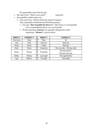 38
He requestedher togive him her pen.
 She said to him, ―What is your name?‖ (question)
 She askedhim whathis name was.
4. They said to her, ―Did you finish the project?‖(enquiry)
They enquiredher whethershe had finished the project.
1. Giri said, ―How beautiful the flower is!‖ *(the flower is very beautiful)
Giri exclaimedthatthe flower was very beautiful.
2. Words expressing „nearness‟ are generally changed into words
expressing , „distance‟, as given below.
DIRECT INDIRECT * DIRECT INDIRECT
Now/Just Then * Thus So
This That * Here by There by
These Those * Today That day
Here There * Tomorrow The next day / The day after
Hence Thence * Yesterday
The day before /
The previous day
Hither Thither * Last night The night before
Ago Before * To-night That night
 