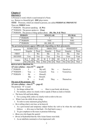 7
Chapter 4
PRONOUN
A Pronoun is word, which is used instead of a Noun.
e.g. Ramya is a beautiful girl. SHE plays tennis.
NOTE: Pronouns, which are related to persons, are called PERSONAL PRONOUNS
These are THREE kinds.
1st
PERSON: The person speaking (I, We)
2nd
PERSON: The person spoken to (You)
3rd
PERSON: The person or thing spoken about. (He, She, It & They)
PERSON SINGULAR PLURAL
1st
PERSON I WE
2nd
PERSON YOU YOU
3rd
PERSON HE, SHE, IT. THEY
The personal pronouns appear differently depending on their placements.
PERSON
SUBJECTIVE OBJECTIVE POSSESSIVE
Singular Plural Singular Plural Singular Plural
FIRST I We Me Us My Our
SECOND You You You You Your Your
THIRD
M F N All M F N All M F N All
He She It They Him Her It Them His Her Its Their
REFLEXIVE PRONOUNS
AP state syllabus – class-IXTM
– page-43
1st
PERSON : I -- My self; We -- Ourselves;
2nd
PERSON : You -- Yourself; You -- Yourselves;
3rd
PERSON : He -- Himself;
She -- Herself;
It -- It self; They -- Themselves
The uses of the pronoun ‘IT’:
AP state syllabus – class-XTM
– page-42
The pronoun ‗IT‘ is used
1. for things without life → Here is your book; tale it away.
2. For animals, unless we clearly wish to speak of them as male or female:
→ The horse fell and broke itsleg.
1. For a young child, unless we clearly wish to refer to the sex:
→ When I saw the child, it was crying.
1. To refer to some statement going before;
→ He is telling what is not true; as he knew it.
1. As a provisional and temporary subject before the verb to be when the real subject
follows: → It is easy to find fault. (To find fault is easy.)
2. To give emphasis to the noun or pronoun following:
→ Itwas you who began the quarrel.
→ It was at Hyderabad that the Afro-Asian Games were held.
1. As an indefinite nominative of an impersonal verb.
 