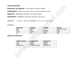TYPES OF SENTENCES :
DECLARATIVE OR ASSERTIVE - We are Indians, Tomorrow is a holiday
INTERROGATIVE – Where are you going? How is your mother ? Where do you live ?
IMPERATIVE - REQUESTING- Kindly tell me where the bus stand is ,
EXCLAMATORY – EXPRESSION- Wow! What a great idea! , Oh! my god !
ARTICLES - a , an the , - Vowels & Consonants , a, e , I , o , u , try , sky , fly, [ I ]
GENDERS :-
MASCULINE FEMININE COMMON NEUTER
MALE FEMALE - NON LIVING THINGS
BOY GIRL TEACHER CHAIR
ACTOR ACTRESS DOCTOR TABLE
OX COW FRIEND PEN
DEGREES OF COMPARISION :-
POSITIVE/SIMPLE COMPARATIVE SUPERLATIVE
TALL TALLER TALLEST
KIND KINDER KINDEST
AS SWEET AS IS SWEETER THAN SWEETEST OF
 