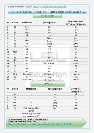 English Grammar E-Book Free PDF Download with Russian Language ...