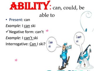 Ability: can, could, be
able to

• Present: can
Example: I can ski
Negative form: can’t
Example: I can’t ski
Interrogative: Can I ski?

 