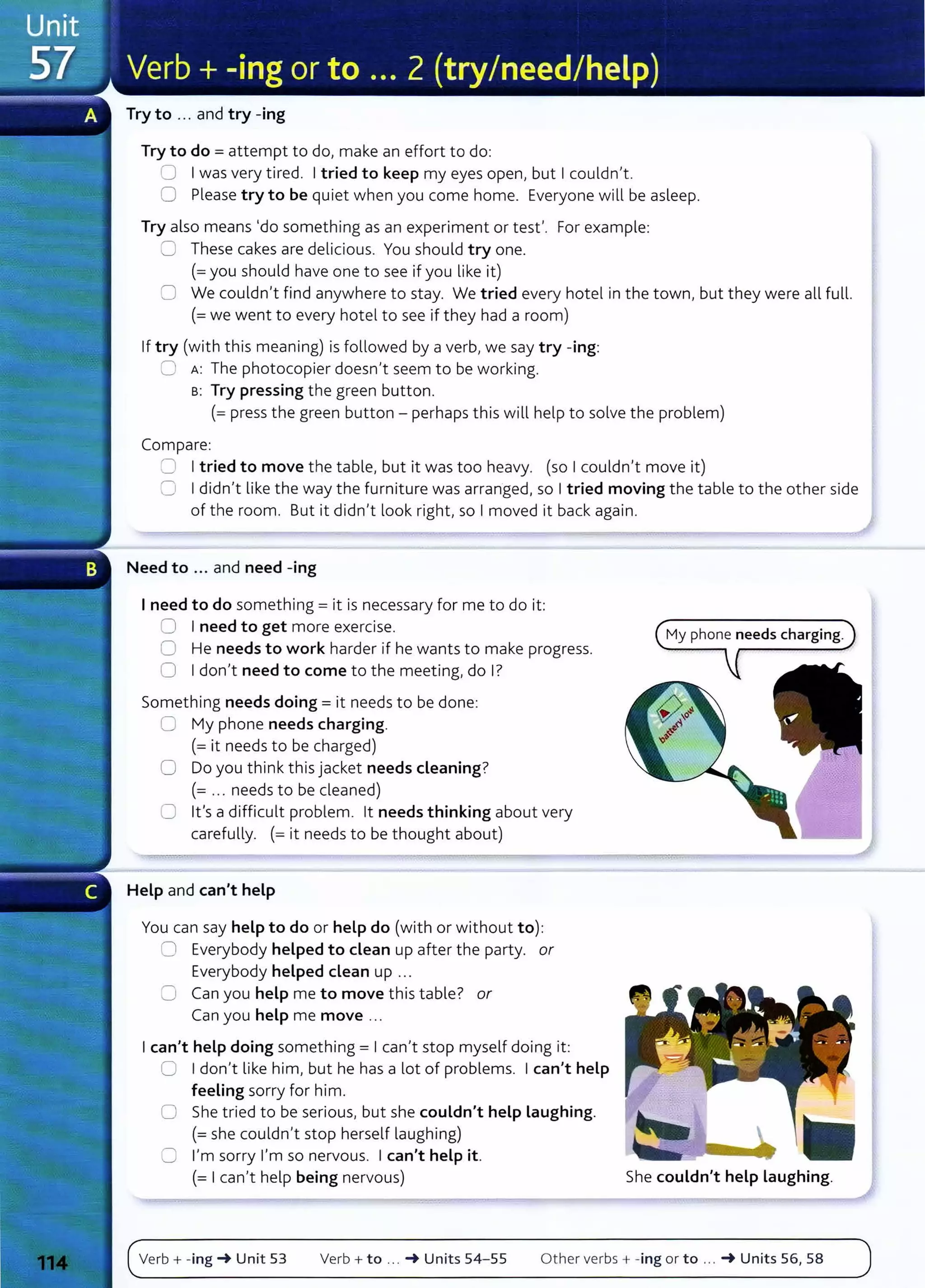 Try to ... and try-ing
Try to do= attempt to do, make an effort to do:
0 I was very tired. I tried to keep my eyes open, but I couldn't.
0 Please try to be quiet when you come home. Everyone will be asleep.
Try also means 'do something as an experiment or test'. For example:
C) These cakes are delicious. You should try one.
(=you should have one to see if you like it)
CJ We couldn't find anywhere to stay. We tried every hotel in the town, but they were all full.
(=we went to every hotel to see if they had a room)
If try (with this meaning) is followed by a verb, we say try -ing:
0 A: The photocopier doesn't seem to be working.
B: Try pressing the green button.
(=press the green button- perhaps this will help to solve the problem)
Compare:
8 I tried to move the table, but it was too heavy. (so I couldn't move it)
=I didn't like the way the furniture was arran·
ged, so I tried moving the table to the other side
of the room. But it didn't look right, so I moved it back again.
Need to ... and need -ing
I need to do something= it is necessary for me to do it:
0 I need to get more exercise.
0 He needs to work harder if he wants to make progress.
0 I don't need to come to the meeting, do I?
Something needs doing= it needs to be done:
C My phone needs charging.
(=it needs to be charged)
0 Do you think this jacket needs cleaning?
(= .. . needs to be cleaned)
0 lt's a difficult problem. lt needs thinking about very
carefully. (= it needs to be thought about)
Help and can't help
You can say help to do or help do (with or without to):
0 Everybody helped to clean up after the party. or
Everybody helped clean up ...
0 Can you help me to move this table? or
Can you help me move ...
I can't help doing something = I can't stop myself doing it:
0 I don't like him, but he has a lot of problems. I can't help
feeling sorry for him.
0 She tried to be serious, but she couldn't help laughing.
(=she couldn't stop herself laughing)
0 I'm sorry I'm so nervous. I can't help it.
My phone needs charging.
(= I can't help being nervous) She couldn't help Laughing.
Verb+ -ing-+ Unit 53 Verb + to ... -+ Units 54- 55 Other verbs+ -ing or to .. . -+ Units 56, 58
 