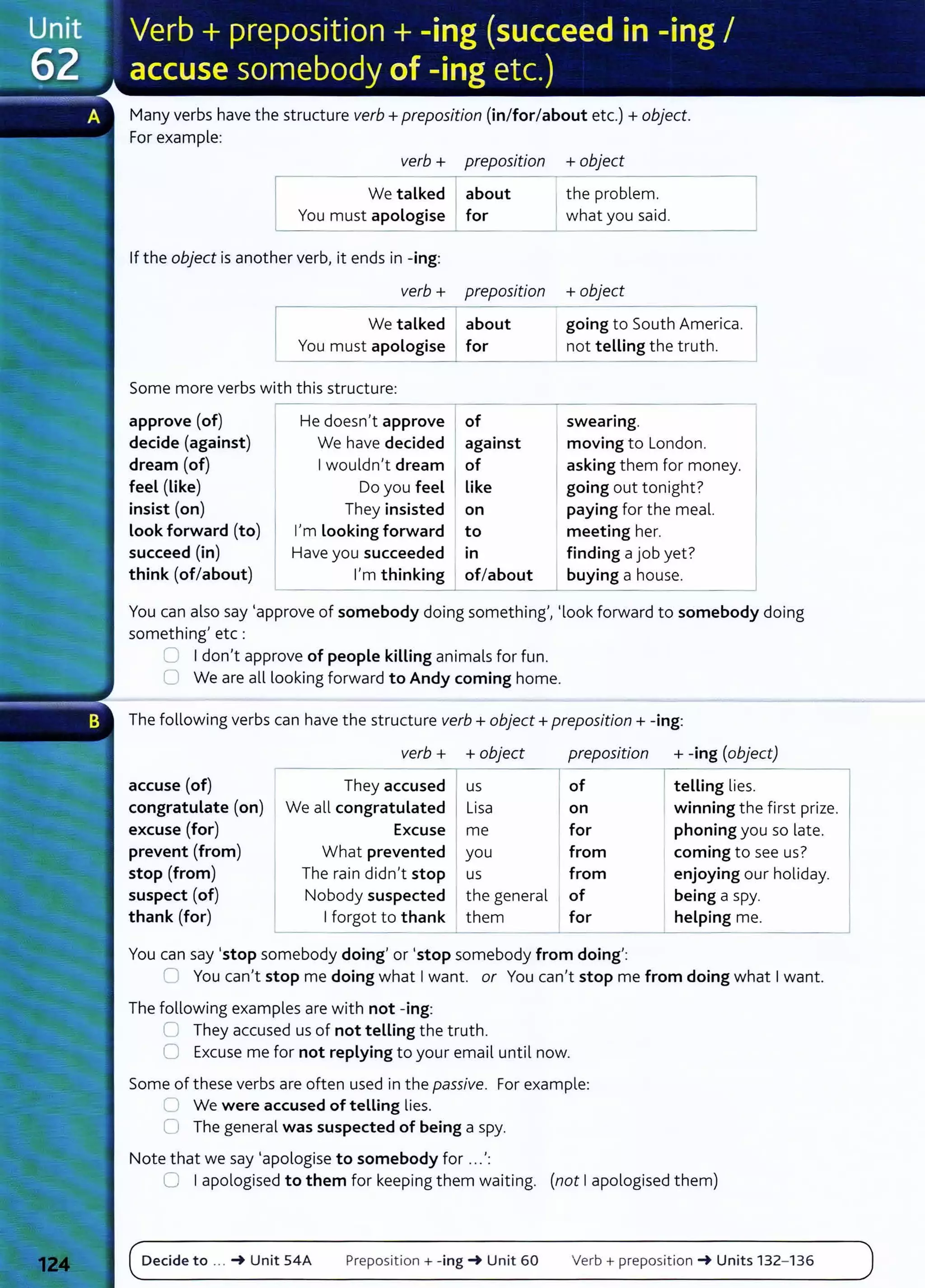 Many verbs have the structure verb+ preposition (in/for/about etc.) +object.
For example:
verb + preposition
, - - - - - - - -
We talked about
You must apologise for
If the object is another verb, it ends in -ing:
verb + preposition
We talked about
You must apologise for
Some more verbs with this structure:
approve (of) He doesn't approve of
decide (against) We have decided against
dream (of) Iwouldn't dream of
feel (Like) Do you feel like
insist (on) They insisted on
Look forward (to) I'm Looking forward to
succeed (in) Have you succeeded In
think (of/about) I'm thinking of/about
+object
---------.
the problem.
what you said.
+object
going to South America.
not telling the truth.
swearing.
moving to London.
asking them fo r money.
going out tonight?
paying for the meal.
meeting her.
finding a job yet?
buying a house.
You can also say 'approve of somebody doing something', 'look forward to somebody doing
something' etc :
0 Idon't approve of people killing animals for fun.
0 We are all looking forward to Andy coming home.
The following verbs can have the structure verb+ object+ preposition+ -ing:
verb + +object preposition + -ing (object)
accuse (of) They accused us of telling lies.
congratulate (on) We all congratulated Lisa on winning the first prize.
excuse (for) Excuse me for phoning you so late.
prevent (from) What prevented you from coming to see us?
stop (from) The rain didn't stop us from enjoying our holiday.
suspect (of) Nobody suspected I the general of I being a spy.
thank (for) Iforgot to thank them for helping me.
You can say 'stop somebody doing' or 'stop somebody from doing':
0 You can't stop me doing what Iwant. or You can't stop me from doing what Iwant.
The following examples are with not -ing:
0 They accused us of not telling the truth.
0 Excuse me for not replying to your email until now.
Some of these verbs are often used in the passive. For example:
0 We were accused of telling lies.
0 The general was suspected of being a spy.
Note that we say 'apologise to somebody for ...':
0 Iapologised to them for keeping them waiting. (not Iapologised them)
Decide to ... -+ Unit 54A Preposition+ -ing-+ Unit 60 Verb + preposition -+ Units 132- 136
 