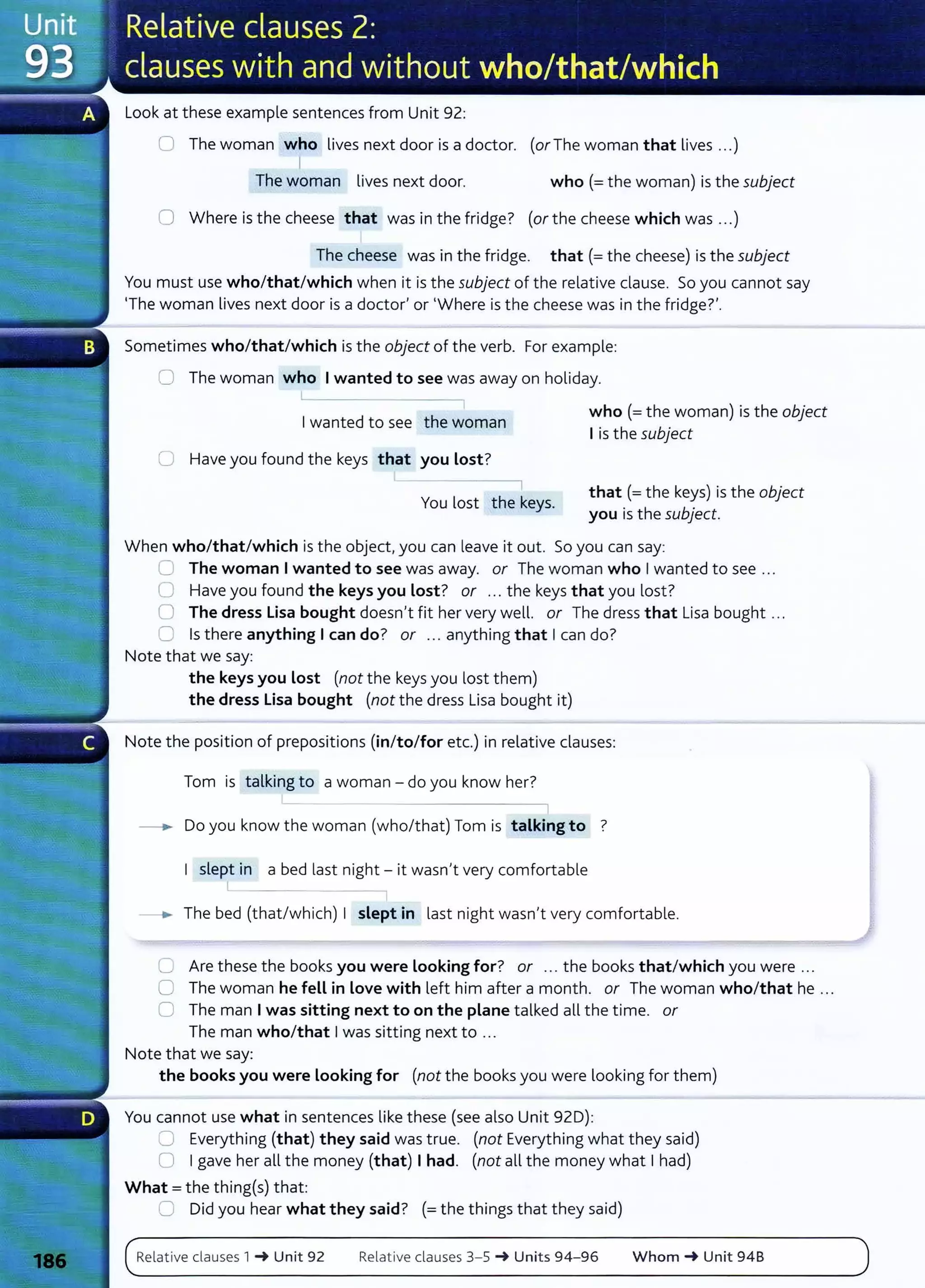 Look at these example sentences from Unit 92:
0 The woman who lives next door is a doctor. (or The woman that lives ...)
I
The woman lives next door. who(= the woman) is the subject
0 Where is the cheese that was in the fridge? (or the cheese which was ...)
The cheese was in the fridge. that(= the cheese) is the subject
You must use who/that/which when it is the subject of the relative clause. So you cannot say
'The woman lives next door is a doctor' or 'Where is the cheese was in the fridge?'.
Sometimes who/that/which is the object of the verb. For example:
0 The woman who I wanted to see was away on holiday.
Iwanted to see the woman
who(= the woman) is the object
I is the subject
U Have you found the keys that you Lost?
You lost the keys.
that (= the keys) is the object
you is the subject.
When who/that/which is the object, you can leave it out. So you can say:
G The woman I wanted to see was away. or The woman who Iwanted to see ...
0 Have you found the keys you Lost? or ... the keys that you lost?
0 The dress Lisa bought doesn't fit her very well. or The dress that Lisa bought ...
0 Is there anything I can do? or ... anything that Ican do?
Note that we say:
the keys you Lost (not the keys you lost them)
the dress Lisa bought (not the dress Lisa bought it)
Note the position of prepositions (in/to/for etc.) in relative clauses:
Tom is talking to a woman- do you know her?
-----. Do you know the woman (who/that) Tom is talking to ?
I slept in a bed last night - it wasn't very comfortable
__.. The bed (that/which) I slept in last night wasn't very comfortable.
C Are these the books you were Looking for? or ... the books that/which you were ...
0 The woman he fell in Love with left him after a month. or The woman who/that he ...
0 The man Iwas sitting next to on the plane talked all the time. or
The man who/that Iwas sitting next to ...
Note that we say:
the books you were Looking for (not the books you were looking for them)
You cannot use what in sentences like these (see also Unit 92D):
0 Everything {that) they said was true. (not Everything what they said)
0 Igave her all the money (that) I had. (not all the money what Ihad)
What = the thing(s) that:
0 Did you hear what they said? (= the things that they said)
Relative clauses 1 _. Unit 92 Relative clauses 3- 5 _. Units 94- 96 Whom _. Unit 94B
 