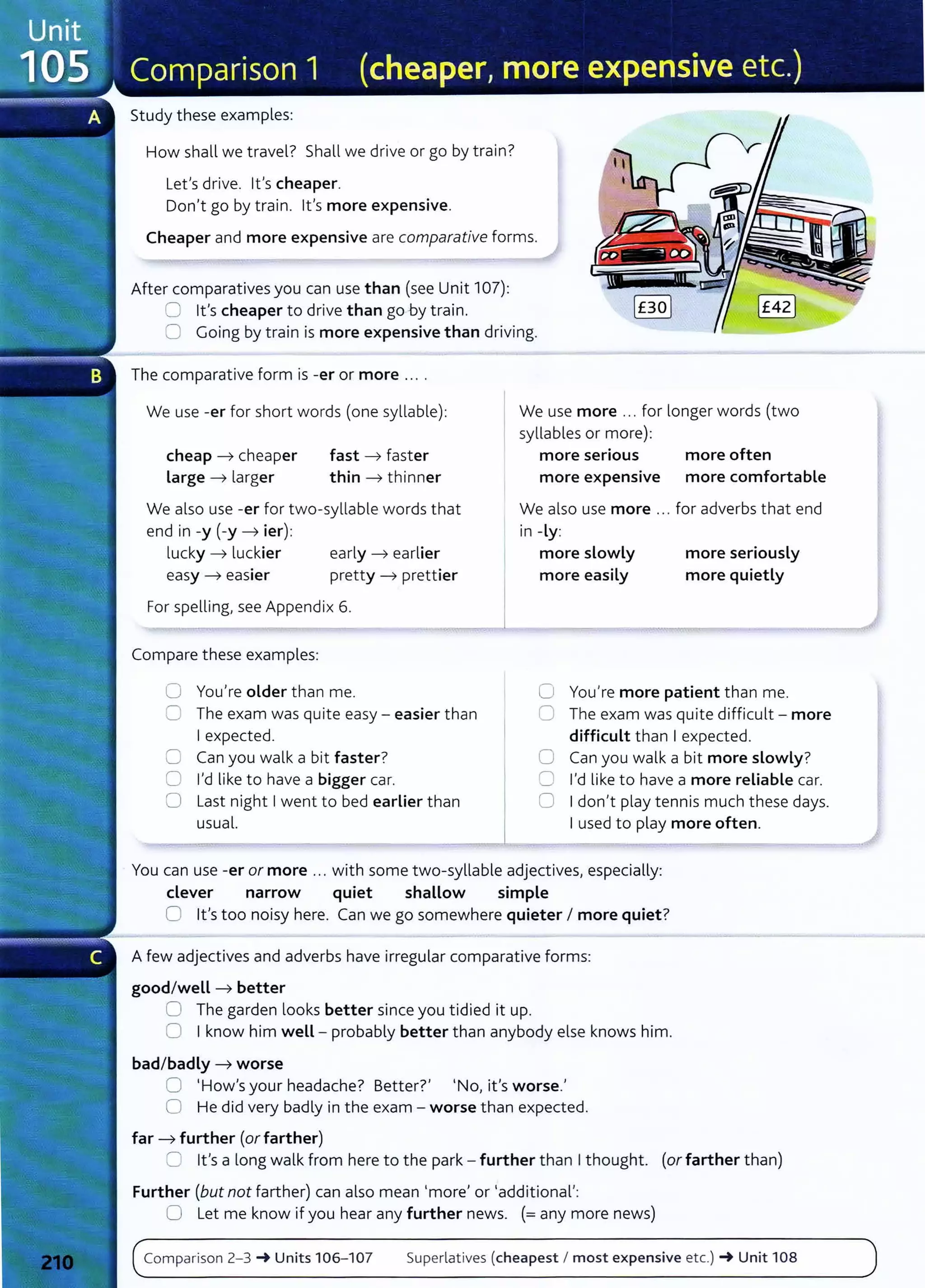 Study these examples:
How shall we travel? Shall we drive or go by train?
Let's drive. it's cheaper.
Don't go by train. lt's more expensive.
Cheaper and more expensive are comparative forms.
After comparatives you can use than (see Unit 107):
0 lt's cheaper to drive than go by train.
0 Going by train is more expensive than driving.
The comparative form is -er or more .. . .
We use -er for short words (one syllable): We use more .. . for longer words (two
syllables or more):
cheap --t cheaper
Large --t larger
fast --t faster
thin --t thinner
more serious more often
more expensive more comfortable
We also use -er for two-syllable words that We also use more ... for adverbs that end
end in -y (-y --t ier):
lucky --t luckier
easy --t easier
early --t earlier
pretty --t prettier
For spelling, see Appendix 6.
Compare these examples:
in -ly:
more slowly
more easily
more seriously
more quietly
0 You're older than me. 0 You're more patient than me.
0 The exam was quite easy - easier t han
I expected.
C Can you walk a bit faster?
0 I'd like to have a bigger car.
0 Last night Iwent to bed earlier than
usual.
:J The exam was quite difficult- more
difficult than I expected.
0 Can you walk a bit more slowly?
0 I'd like t o have a more reliable car.
0 Idon't play tennis much these days.
I used to play more often.
You can use -er or more ... with some two-syllable adjectives, especially:
clever narrow quiet shallow simple
0 it's too noisy here. Can we go somewhere quieter I more quiet?
A few adjectives and adverbs have irregular comparative forms:
good/well --t better
0 The garden looks better since you t idied it up.
0 I know him well - probably better than anybody else knows him.
bad/badly --t worse
0 'How's your headache? Better?' 'No, it's worse.'
0 He did very badly in the exam - worse than expected.
far --t further (or farther)
0 it's a long walk from here to the park - further than Ithought. (or farther than)
Further (but not farther) can also mean 'more' or 'additional':
0 Let me know if you hear any further news. (= any more news)
Comparison 2-3 -+ Units 106- 107 Superlatives (cheapest I most expensive etc.) -+ Unit 108
 