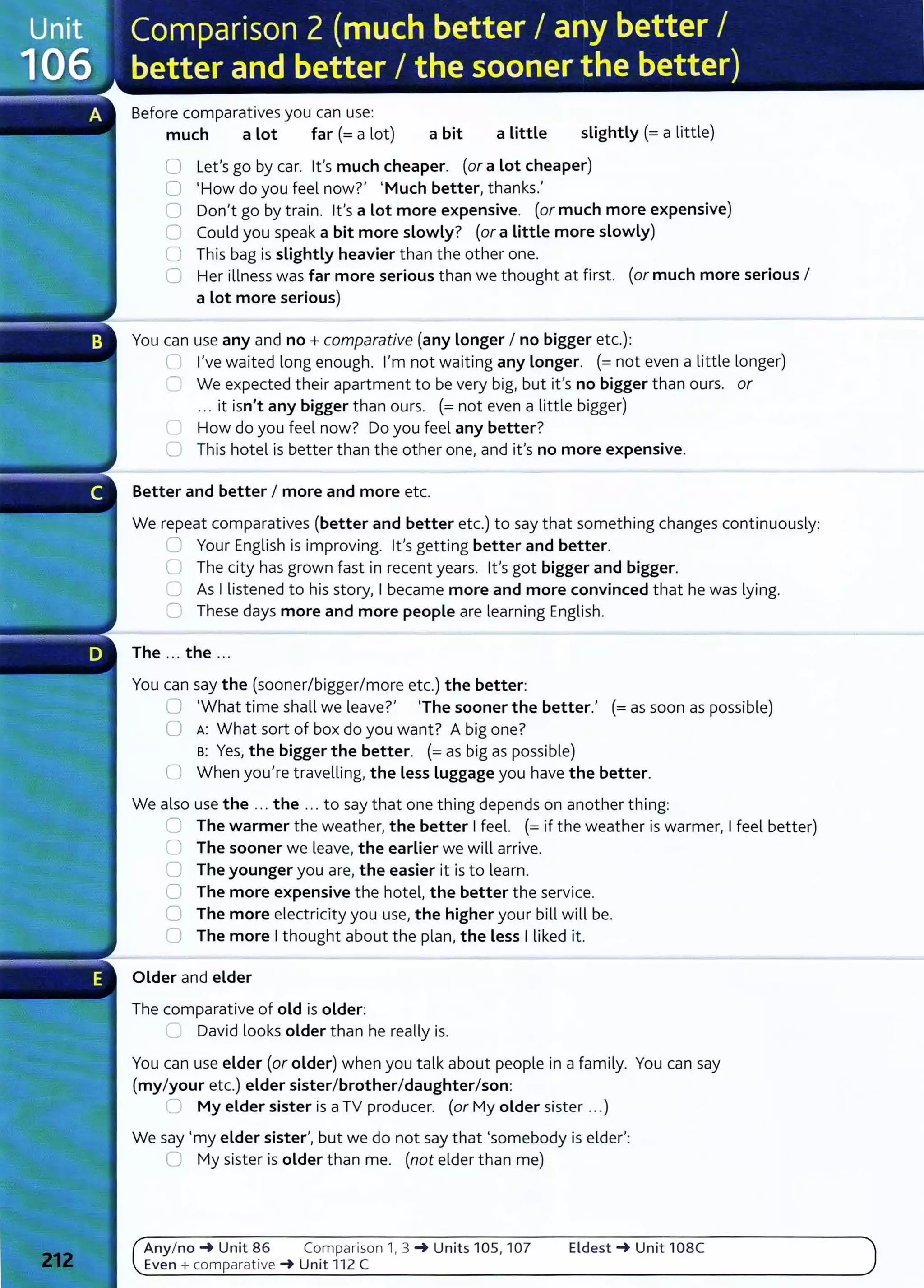 Before comparatives you can use:
much a Lot far(= a lot) a bit a Little slightly (=a little)
0 Let's go by car. lt's much cheaper. (or a Lot cheaper)
0 ·How do you feel now?' ·Much better, thanks.'
0 Don't go by train. lt's a Lot more expensive. (or much more expensive)
0 Could you speak a bit more slowly? (or a Little more slowly)
0 This bag is slightly heavier than the other one.
0 Her illness was far more serious than we thought at first. (or much more serious I
a Lot more serious)
You can use any and no+ comparative (any Longer I no bigger etc.):
L I've waited long enough. I'm not waiting any Longer. (=not even a little longer)
_, We expected their apartment to be very big, but it's no bigger than ours. or
... it isn't any bigger than ours. (=not even a little bigger)
0 How do you feel now? Do you feel any better?
0 This hotel is better than the other one, and it's no more expensive.
Better and better I more and more etc.
We repeat comparatives (better and better etc.) to say that something changes continuously:
0 Your English is improving. lt's getting better and better.
0 The city has grown fast in recent years. lt's got bigger and bigger.
C As I listened to his story, I became more and more convinced that he was lying.
0 These days more and more people are learning English.
You can say the (sooner/bigger/more etc.) the better:
8 ·what time shall we leave?' •The sooner the better.' (=as soon as possible)
0 A: What sort of box do you want? A big one?
s: Yes, the bigger the better. (=as big as possible)
0 When you're travelling, the Less Luggage you have the better.
We also use the ... the ... to say that one thing depends on another thing:
8 The warmer the weather, the better I feel. (=if the weather is warmer, I feel better)
CJ The sooner we leave, the earlier we will arrive.
0 The younger you are, the easier it is to learn.
0 The more expensive the hotel, the better the service.
0 The more electricity you use, the higher your bill will be.
0 The more I thought about the plan, the Less I liked it.
Older and elder
The comparative of old is older:
._.; David looks older than he really is.
You can use elder (or older) when you talk about people in a family. You can say
(my/your etc.) elder sister/brother/daughter/son:
:' My elder sister is a TV producer. (or My older sister ...)
We say •my elder sister', but we do not say that ·somebody is elder':
0 My sister is older than me. (not elder than me)
Any/ no_,. Unit 86 Comparison 1, 3 _,.Units 105, 107 Eldest _,. Unit 108C
Even + comparative _,. Unit 112 C
 