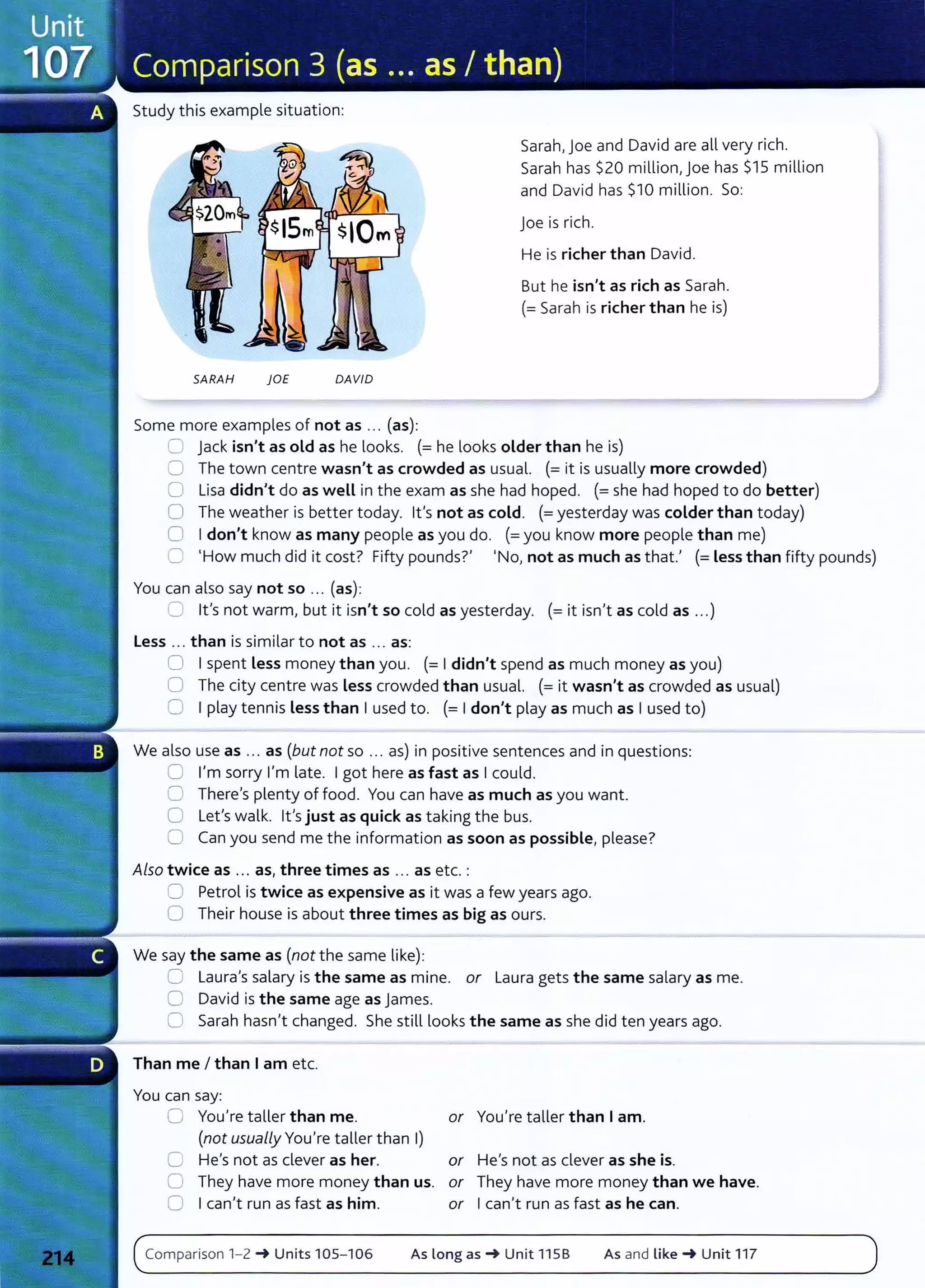 Study this example situation:
SARAH )OE DAV/0
Some more examples of not as ... (as):
Sarah,joe and David are all very rich.
Sarah has $20 million, Joe has $15 million
and David has $10 million. So:
joe is rich.
He is richer than David.
But he isn't as rich as Sarah.
(= Sarah is richer than he is)
0 jack isn't as old as he looks. (= he looks older than he is)
0 The town centre wasn't as crowded as usual. (=it is usually more crowded)
0 Lisa didn't do as well in the exam as she had hoped. (=she had hoped to do better)
0 The weather is better today. lt's not as cold. (=yesterday was colder than today)
0 Idon't know as many people as you do. (=you know more people than me)
0 'How much did it cost? Fifty pounds?' •No, not as much as that.' (=Less than fifty pounds)
You can also say not so ... (as):
,:= lt's not warm, but it isn't so cold as yesterday. (= it isn't as cold as ...)
less ... than is similar to not as ... as:
0 Ispent Less money than you. (= Ididn't spend as much money as you)
0 The city centre was Less crowded than usual. (=it wasn't as crowded as usual)
8 I play tennis Less than I used to. (=I don't play as much as I used to)
We also use as ... as (but not so ... as) in positive sentences and in questions:
0 I'm sorry I'm late. Igot here as fast as Icould.
0 There's plenty of food. You can have as much as you want.
0 Let's walk. lt's just as quick as taking the bus.
0 Can you send me the information as soon as possible, please?
Also twice as ... as, three times as ... as etc. :
0 Petrol is twice as expensive as it was a few years ago.
0 Their house is about three times as big as ours.
We say the same as (not the same like):
0 Laura's salary is the same as mine. or Laura gets the same salary as me.
0 David is the same age as james.
0 Sarah hasn't changed. She still looks the same as she did ten years ago.
Than me I than Iam etc.
You can say:
0 You're taller than me.
(not usually You're taller than I)
C He's not as clever as her.
0 They have more money than us.
0 Ican't run as fast as him.
or You're taller than I am.
or He's not as clever as she is.
or They have more money than we have.
or Ican't run as fast as he can.
Comparison 1- 2 -+ Units 105-106 As long as-+ Unit 115B As and Like-+ Unit 117
 