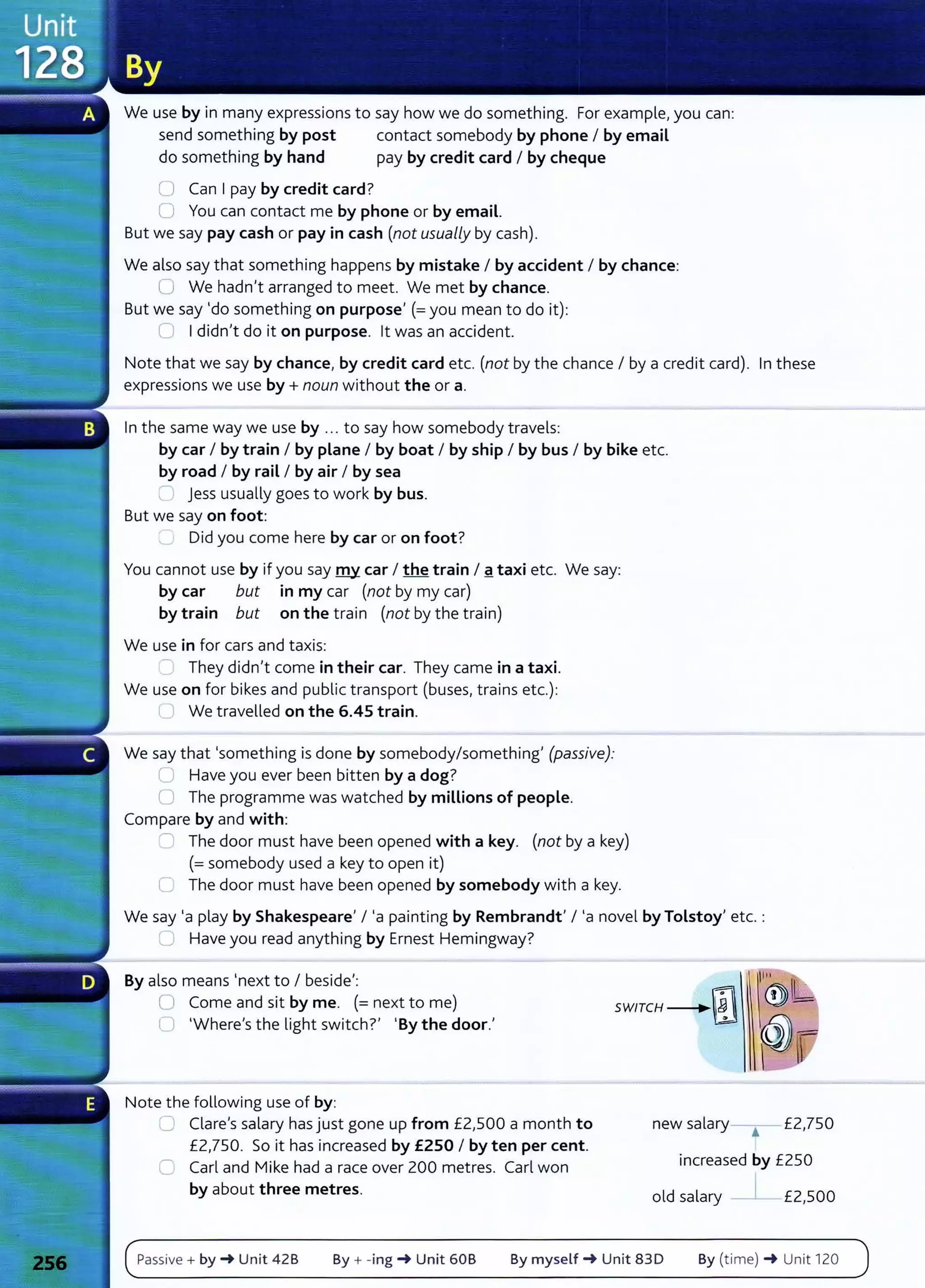We use by in many expressions to say how we do something. For example, you can:
send something by post contact somebody by phone I by email
do something by hand pay by credit card I by cheque
0 Can I pay by credit card?
n You can contact me by phone or by email.
But we say pay cash or pay in cash (not usually by cash).
We also say that something happens by mistake I by accident I by chance:
C
J We hadn't arranged to meet. We met by chance.
But we say 'do something on purpose' (=you mean to do it):
"-" Ididn't do it on purpose. lt was an accident.
Note that we say by chance, by credit card etc. (not by the chance I by a credit card). In these
expressions we use by+ noun without the or a.
In the same way we use by ... to say how somebody travels:
by car I by train I by plane I by boat I by ship I by bus I by bike etc.
by road I by rail I by air I by sea
Jess usually goes to work by bus.
But we say on foot:
'--" Did you come here by car or on foot?
You cannot use by if you say my car I the train I g taxi etc. We say:
by car but in my car (not by my car)
by train but on the train (not by the train)
We use in for cars and taxis:
They didn't come in their car. They came in a taxi.
We use on for bikes and public transport (buses, trains etc.):
__ We travelled on the 6.45 train.
We say that 'something is done by somebody/something' (passive):
L Have you ever been bitten by a dog?
Ci The programme was watched by millions of people.
Compare by and with:
._,I The door must have been opened with a key. (not by a key)
(=somebody used a key to open it)
C The door must have been opened by somebody with a key.
We say 'a play by Shakespeare' I 'a painting by Rembrandt' I 'a novel by Tolstoy' etc. :
....... Have you read anything by Ernest Hemingway?
By also means 'next to I beside':
0 Come and sit by me. (=next to me)
C 'Where's the light switch?' 'By the door.'
Note the following use of by:
new salary--,-
. - £2,750
.__.. Clare's salary has just gone up from £2,500 a month to
£2,750. So it has increased by £250 I by ten per cent.
C Carl and Mike had a race over 200 metres. Carl won
by about three metres.
increased by £250
old salary _l £2,500
Passive+ by_. Unit 42B By + -ing _. Unit 60B By myself_. Unit 830 By (time) _. Unit 120
 