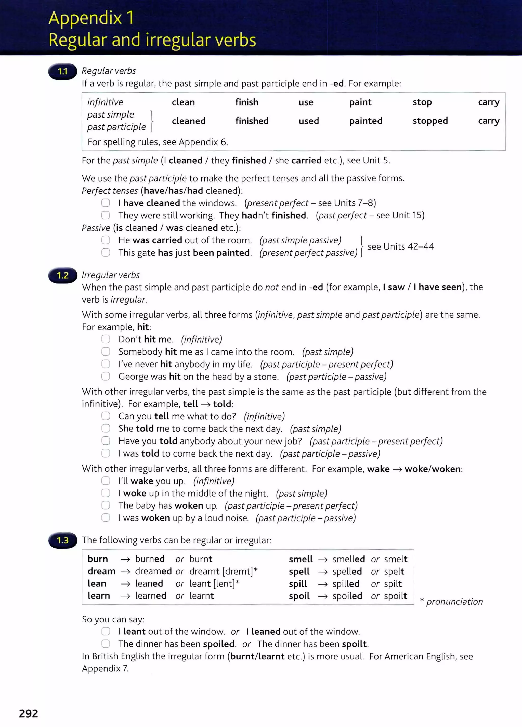 292
Regular verbs
If a verb is regular, the past simple and past participle end in -ed. For example:
infinitive clean finish use paint
past simple } L d
..
1
c eane
past parttctp e
IFor spelling rules, see Appendix 6.
finished painted
used
For the past simple (I cleaned I t hey finished I she carried etc.), see Unit 5.
We use the past participle t o make the perfect tenses and all the passive forms.
Perfect tenses (have/has/ had cleaned):
0 I have cleaned the windows. (present perfect- see Units 7- 8)
stop
stopped
0 They were still working. They hadn't finished. (past perfect - see Unit 15)
Passive (is cleaned I was cleaned et c.):
0 He was carried out of the room.
:J This gate has just been painted.
Irregular verbs
(past simple passive) l U .
42 44
. see n1
ts -
(present perfect passtve)
carry
carry
When the past simple and past part iciple do not end in -ed (for example, I saw I I have seen), the
verb is irregular.
With some irregular verbs, all t hree forms (infinitive, past simple and past participle) are the same.
For example, hit:
0 Don't hit me. (infinitive)
0 Somebody hit me as I cam e into the room. (past simple)
0 I've never hit anybody in my life. (past participle- present perfect)
0 George was hit on t he head by a stone. (past participle - passive)
With other irregular verbs, the past simple is the same as the past participle (but different from the
infinitive). For example, tell ~ told :
0 Can you tell me what t o do? (infinitive)
8 She told me t o come back t he next day. (past simple)
0 Have you told anybody about your new job? (past participle - present perfect)
C I was told t o come back t he next day. (past participle - passive)
With other irregular verbs, all three forms are different. For example, wake ~ woke/ woken:
0 I'll wake you up. (infinitive)
C I woke up in t he middle of the night. (past simple)
0 The baby has woken up. (past participle - present perfect)
0 I was woken up by a loud noise. (past participle - passive)
The following verbs can be regular or irregular:
I burn ~ burned or burnt smell ~ smelled
dream ~ dreamed or dreamt (dremt]* spell ~ spelled
Lean ~ leaned or leant (lent]* spill ~ spilled
Learn ~ learned or learnt spoil ~ spoiled
So you can say:
~ I Leant out of t he window. or I Leaned out of the window.
0 The dinner has been spoiled. or The dinner has been spoilt.
or smelt
or spelt
or spilt
or spoilt
* pronunciation
In Brit ish English t he irregular form (burnt/ learnt etc.) is more usual. For American English, see
Appendix 7.
 