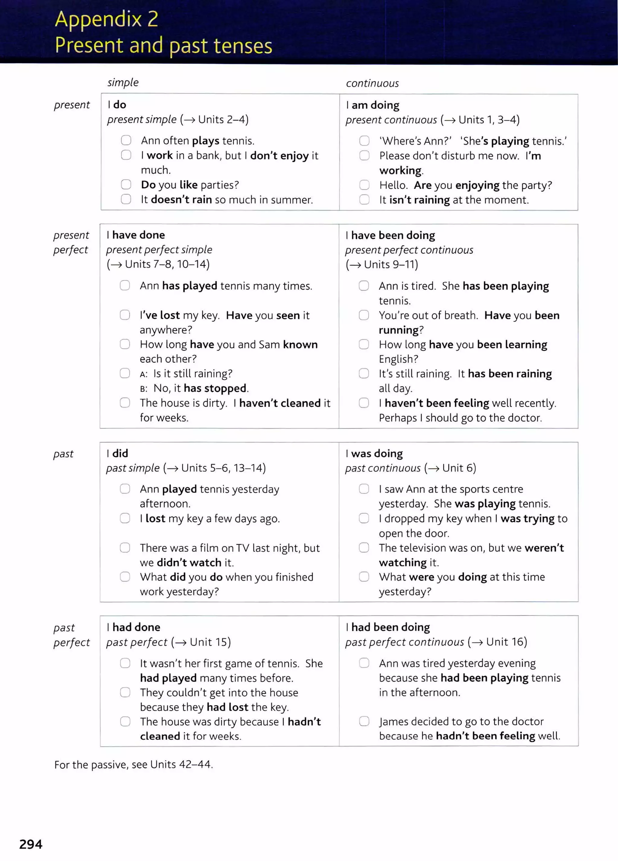 294
simple
present I do
present
perfect
past
past
perfect
presentsimple(~ Units 2-4)
0 Ann often plays tennis.
0 I work in a bank, but I don't enjoy it
much.
0 Do you Like parties?
0 lt doesn't rain so much in summer.
I have done
present perfectsimpLe
(~Units 7-8, 10-14)
0 Ann has played tennis many times.
0 I've lost my key. Have you seen it
anywhere?
0 How long have you and Sam known
each other?
0 A: Is it still raining?
B: No, it has stopped.
0 The house is dirty. I haven't cleaned it
for weeks.
I did
past simple (~Units S-6, 13- 14)
0 Ann played tennis yesterday
afternoon.
2 I Lost my key a few days ago.
0 There was a film on TV last night, but
we didn't watch it.
0 What did you do when you finished
work yesterday?
I had done
past perfect( ~ Unit 15)
0 lt wasn't her first game of tennis. She
had played many times before.
0 They couldn't get into the house
because they had Lost the key.
0 The house was dirty because I hadn't
cleaned it for weeks.
For the passive, see Units 42- 44.
continuous
I am doing
present continuous(~ Units 1, 3-4)
0 'Where's Ann?' 'She's playing tennis.'
0 Please don't disturb me now. I'm
working.
C Hello. Are you enjoying the party?
C lt isn't raining at the moment.
I have been doing
present perfect continuous
(~Units 9-11)
0 Ann is tired. She has been playing
tennis.
0 You're out of breath. Have you been
running?
0 How long have you been learning
English?
0 it's still raining. lt has been raining
all day.
0 I haven't been feeling well recently.
Perhaps I should go to the doctor.
I was doing
past continuous(~ Unit 6)
0 I saw Ann at the sports centre
yesterday. She was playing tennis.
C I dropped my key when I was trying to
open the door.
0 The television was on, but we weren't
watching it.
C What were you doing at this time
yesterday?
I had been doing
past perfect continuous( ~ Unit 16)
0 Ann was tired yesterday evening
because she had been playing tennis
in the afternoon.
0 james decided to go to the doctor
because he hadn't been feeling well.
 