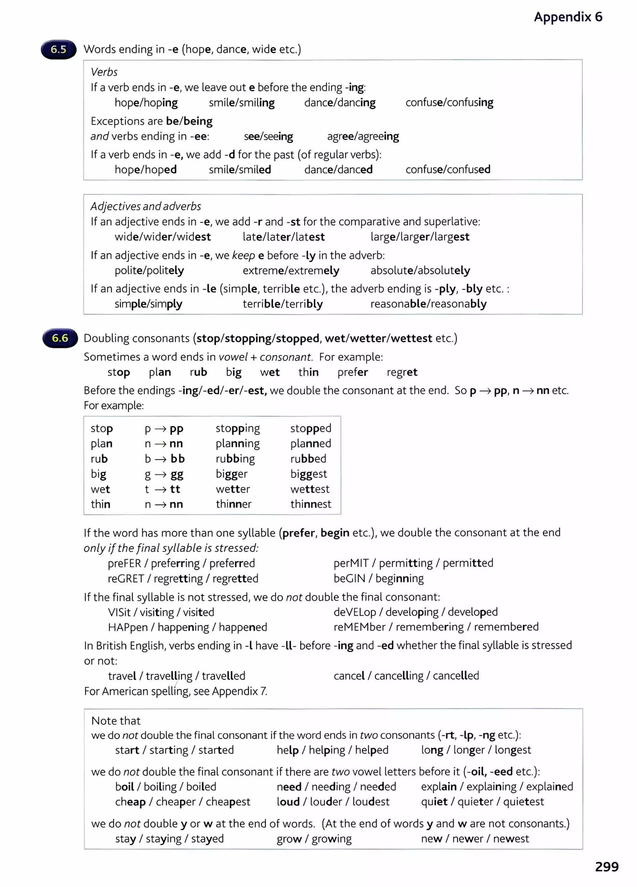 Appendix 6
Words ending in -e (hope, dance, wide etc.)
I Vems -----------------------------------------------.
If a verb ends in -e, we leave out e before the ending -ing:
hope/hoping smile/smiling dance/dancing confuse/confusing
Exceptions are be/being
and verbs ending in -ee: see/seeing agree/agreeing
If a verb ends in -e, we add -d for the past (of regular verbs):
hope/hoped smile/smiled dance/danced confuse/confused
Adjectives andadverbs
If an adjective ends in -e, we add -rand -st for the comparative and superlative:
wide/wider/widest late/later/latest large/larger/largest
If an adjective ends in -e, we keep e before -Ly in the adverb:
polite/politely extreme/extremely absolute/absolutely
1 If an adjective ends in -Le (simple, terrible etc.), the adverb ending is -ply, -bly etc. :
~mple/simply terrible/terribly reasonable/reasonably
Doubling consonants (stop/stopping/stopped,wet/wetter/wettest etc.)
Sometimes a word ends in vowel+ consonant. For example:
stop plan rub big wet thin prefer regret
Before the endings -ing/-ed/-er/-est, we double the consonant at the end. Sop~ pp, n ~ nn etc.
For example:
I stop
plan
rub
big
wet
thin
p ~ pp
n ~ nn
b ~ bb
g~gg
t ~ tt
n~nn
stopping
planning
rubbing
bigger
wetter
thinner
stopped
planned
rubbed
biggest
wettest
thinnest
If the word has more than one syllable (prefer, begin etc.), we double the consonant at the end
only if the final syllable is stressed:
preFER I preferring I preferred
reGRET I regretting I regretted
perM IT I permitting I permitted
beGIN I beginning
If the final syllable is not stressed, we do not double the final consonant:
VISit I visiting I visited deVELop I developing I developed
HAPpen I happening I happened reMEMber I remembering I remembered
In British English, verbs ending in -l have -ll- before -ing and -ed whether the final syllable is stressed
or not:
travel I travel~ing I travelled
I
For American spelling, see Appendix7.
cancel I cancelling I cancelled
Note that
we do not double the final consonant if the word ends in two consonants (-rt, -Lp, -ng etc.):
start I starting I started help I helping I helped long I longer I longest
we do not double the final consonant if there are two vowel letters before it (-oil, -eed etc.):
boil I boiling I boiled need I needing I needed explain I explaining I explained
cheap I cheaper I cheapest loud I louder I loudest quiet I quieter I quietest
we do not double y or w at t he end of words. (At the end of words y and ware not consonants.)
stay I staying I stayed grow I growing new I newer I newest
299
 