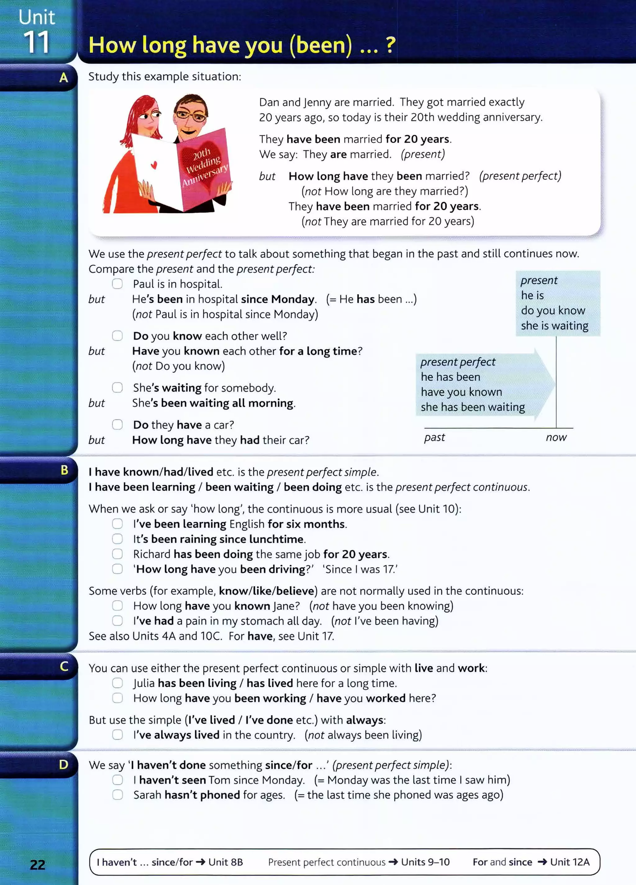Study this example situation:
Dan and jenny are married. They got married exactly
20 years ago, so today is their 20th wedding anniversary.
They have been married for 20 years.
We say: They are married. (present)
but How long have they been married? (present perfect)
(not How long are they married?)
They have been married for 20 years.
(not They are married for 20 years)
We use the present perfect to talk about something that began in the past and still continues now.
Compare the present and the present perfect:
but
but
C Paul is in hospital.
He's been in hospital since Monday. (=He has been ...)
(not Paul is in hospital since Monday)
0 Do you know each other well?
Have you known each other for a Long time?
(not Do you know)
0 She's waiting for somebody.
present perfect
he has been
have you known
present
he is
do you know
she is waiting
but She's been waiting aLL morning. she has been waiting
0 Do they have a car?
but How Long have they had their car? past
I have known/had/ Lived etc. is the present perfectsimple.
I have been Learning I been waiting I been doing etc. is the present perfect continuous.
When we ask or say 'how long', the continuous is more usual (see Unit 10):
CJ I've been learning English for six months.
0 lt's been raining since Lunchtime.
0 Richard has been doing the same job for 20 years.
0 'How long have you been driving?' 'Since I was 17.'
Some verbs (for example, know/Like/believe) are not normally used in the continuous:
0 How long have you known jane? (not have you been knowing)
0 I've had a pain in my stomach all day. (not I've been having)
See also Units 4A and 10C. For have, see Unit 17.
You can use either the present perfect continuous or simple with live and work:
C julia has been Living I has Lived here for a long time.
0 How long have you been working I have you worked here?
But use the simple (I've Lived I I've done etc.) with always:
0 I've always Lived in the country. (not always been living)
We say 'I haven't done something since/for ...' (present perfectsimple):
G I haven't seen Tom since Monday. (= Monday was the last t ime I saw him)
C Sarah hasn't phoned for ages. (=the last time she phoned was ages ago)
now
I haven't ... since/for~ Unit 8B Present perfect continu ou s ~ Units 9- 10 For and since ~Unit 12A
 