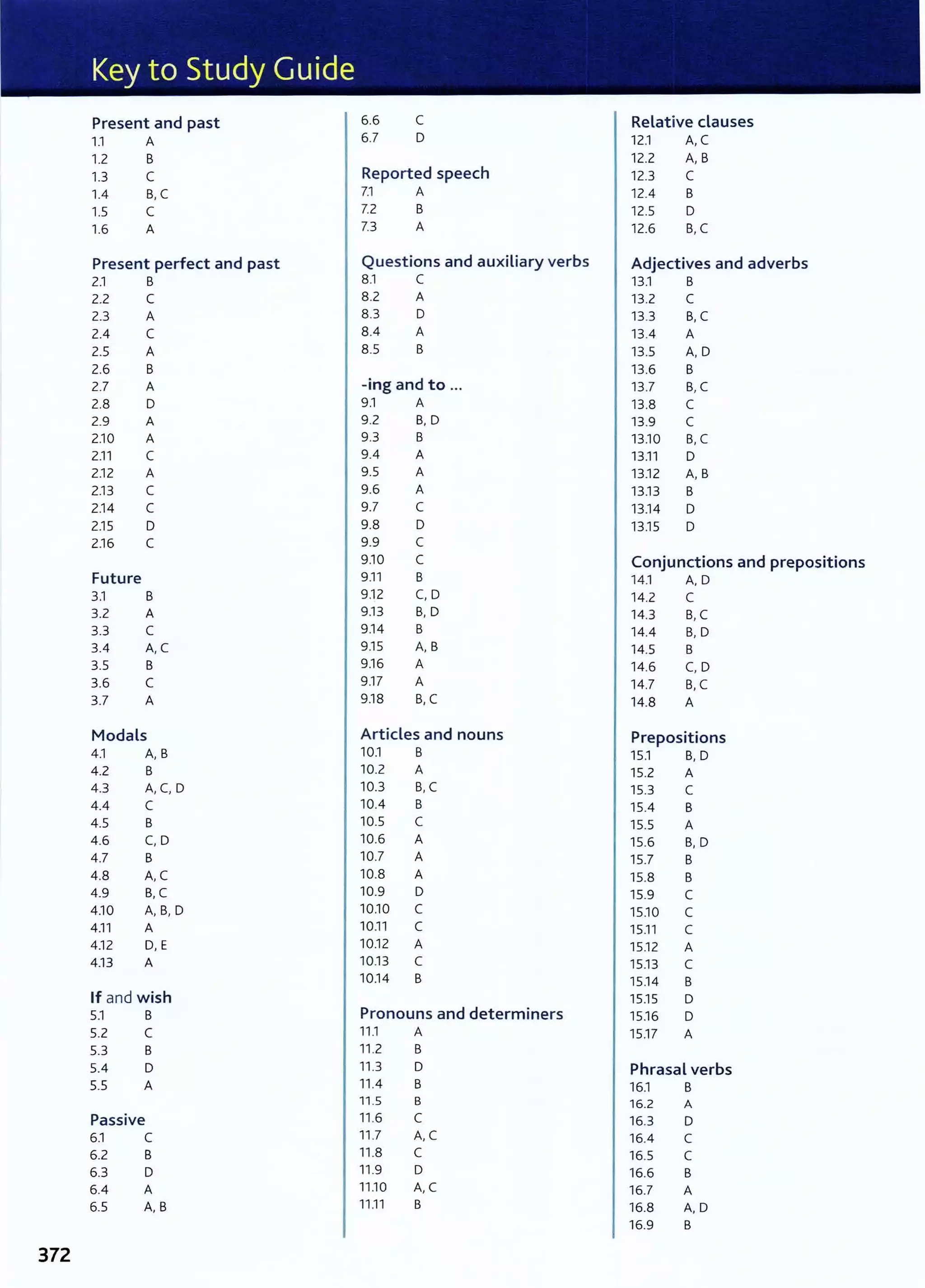 English Grammar in Use 4th Edition with answers - Raymond Murphy.pdf