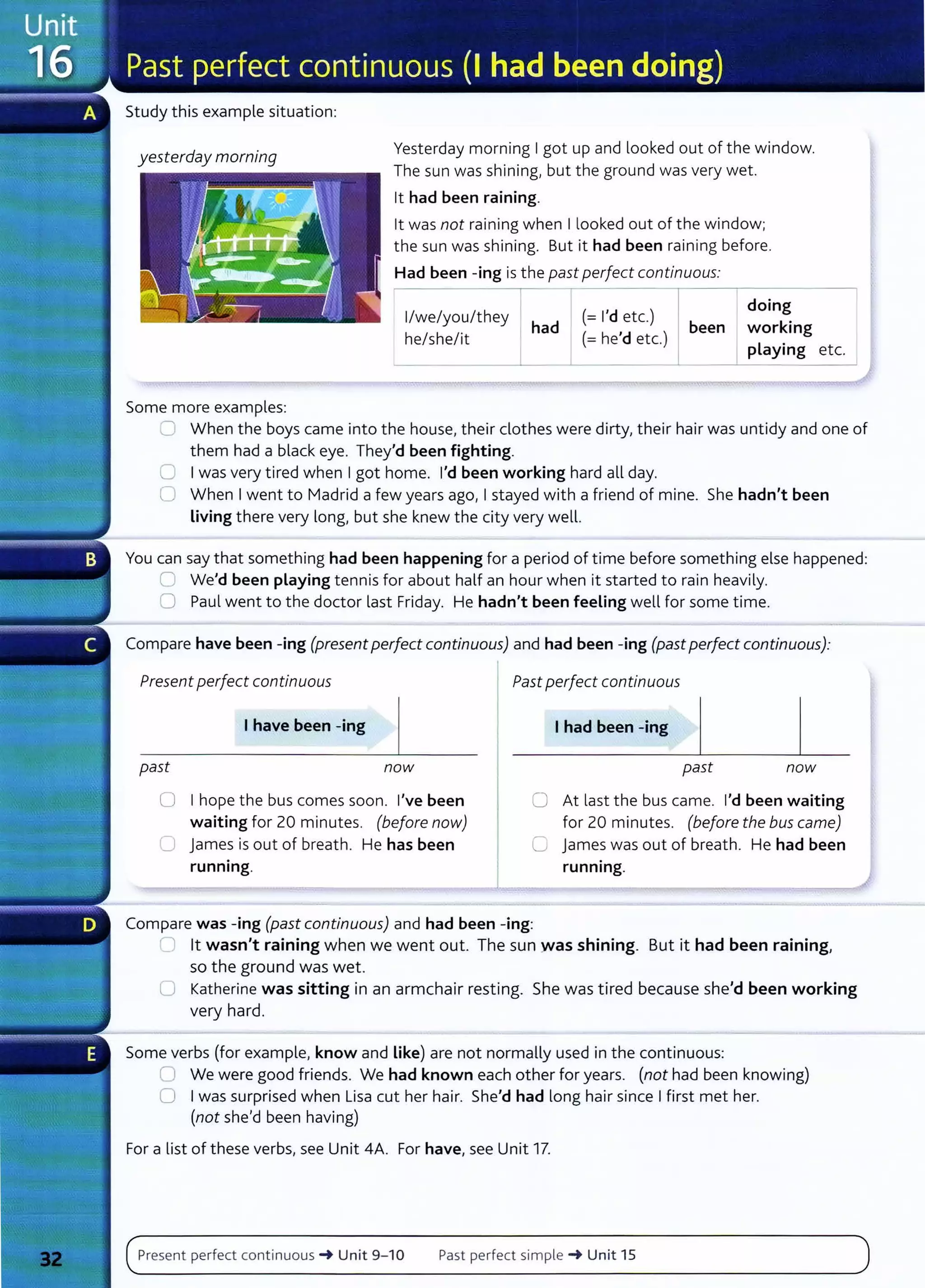 Study this example situation:
yesterday morning Yesterday morning I got up and looked out of the window.
The sun was shining, but the ground was very wet.
lt had been raining.
lt was not raining when I looked out of the window;
the sun was shining. But it had been raining before.
Some more examples:
Had been -ing is the past perfect continuous:
1/we/you/they
he/she/it
had
(= I'd etc.)
(=he'd etc.)
I
been
doing
working
playing etc.
8 When the boys came into the house, their clothes were dirty, their hair was untidy and one of
them had a black eye. They'd been fighting.
C I was very tired when I got home. I'd been working hard all day.
l__ When I went to Madrid a few years ago, I stayed with a friend of mine. She hadn't been
Living there very long, but she knew the city very well.
You can say that something had been happening for a period of time before something else happened:
0 We'd been playing tennis for about half an hour when it started to rain heavily.
0 Paul went to the doctor last Friday. He hadn't been feeling well for some time.
Compare have been -ing (present perfect continuous) and had been -ing (past perfect continuous):
Present perfect continuous
I have been -ing
past now
0 I hope the bus comes soon. I've been
waiting for 20 minutes. (before now)
0 James is out of breath. He has been
running.
Past perfect continuous
I had been -ing
past now
0 At last the bus came. I'd been waiting
for 20 minutes. (before the bus came)
C James was out of breath. He had been
running.
Compare was -ing (past continuous) and had been -ing:
._. lt wasn't raining when we went out. The sun was shining. But it had been raining,
so the ground was wet.
0 Katherine was sitting in an armchair resting. She was tired because she'd been working
very hard.
Some verbs {for example, know and Like) are not normally used in the continuous:
~] We were good friends. We had known each other for years. (not had been knowing)
0 I was surprised when Lisa cut her hair. She'd had long hair since I first met her.
(not she'd been having)
For a list of these verbs, see Unit 4A. For have, see Unit 17.
Present perfect continuous -+ Unit 9- 10 Past perfect simple -+ Unit 15
 