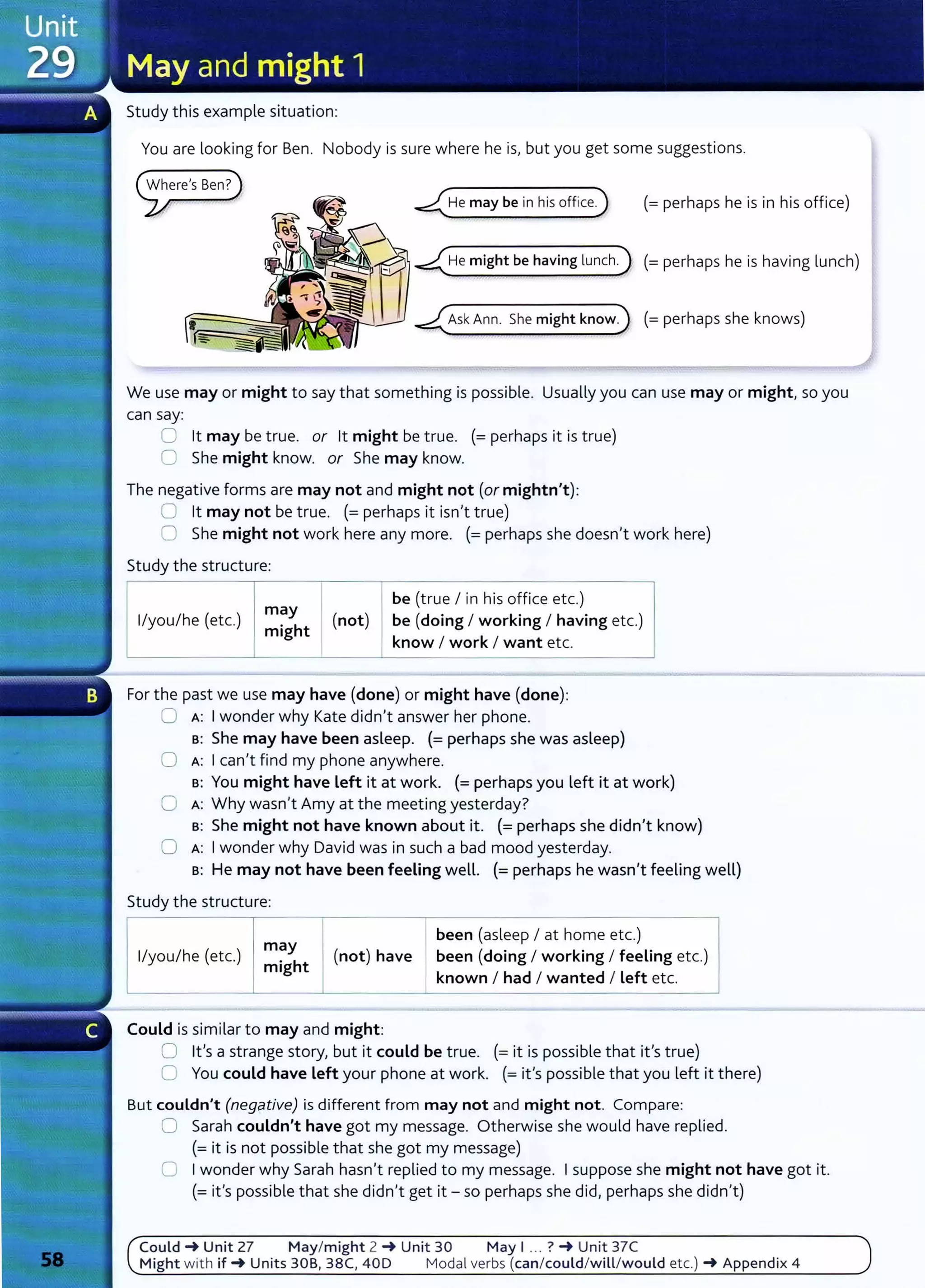 Study this example situation:
You are looking for Ben. Nobody is sure where he is/ but you get some suggestions.
4"He may be in his office.) (=perhaps he is in his office)
4"He might be having lunch.) (=perhaps he is having lunch)
4"AskAnn. She might know) (=perhaps she knows)
We use may or might to say that something is possible. Usually you can use may or might so you
can say:
0 lt may be true. or lt might be true. (= perhaps it is true)
0 She might know. or She may know.
The negative forms are may not and might not (or mightn't):
0 lt may not be true. (=perhaps it isn1
t true)
0 She might not work here any more. (=perhaps she doesn
1
t work here)
Study the structure:
llyoul he (etc.) m~yh (not)
m1g t
I
be (true I in his office etc.)
be (doing I working I having etc.)
know I work I want etc.
For the past we use may have (done) or might have (done):
0 A: Iwonder why Kate didn1
t answer her phone.
s: She may have been asleep. (=perhaps she was asleep)
0 A: Icanlt find my phone anywhere.
s: You might have Left it at work. (=perhaps you left it at work)
0 A: Why wasnlt Amy at the meeting yesterday?
s: She might not have known about it. (=perhaps she didn
1
t know)
0 A: Iwonder why David was in such a bad mood yesterday.
s: He may not have been feeling well. (= perhaps he wasn1
t feeling well)
Study the structure:
llyoul he (etc.) m~yh~have
mlg t I (not)
Could is similar to may and might:
been (asleep I at home etc.)
been (doing I working I feeling etc.)
known I had I wanted I Left etc.
0 Ifs a strange story/ but it could be true. (= it is possible t hat ifs t rue)
C You could have Left your phone at work. (= ifs possible t hat you left it there)
But couldn't (negative) is different from may not and might not. Compare:
0 Sarah couldn't have got my message. Otherwise she would have replied.
(= it is not possible t hat she got my message)
C Iwonder why Sarah hasnlt replied to my message. Isuppose she might not have got it.
(= ifs possible that she didnlt get it - so perhaps she did, perhaps she didnlt)
Could -+Unit 27 May/might 2 -+ Unit 30 May I ... ? -+ Unit 37C
Might with if-+ Units 30B1 38C1 40D Modal verbs (can/could/will/would etc.) -+ Appendix 4
 