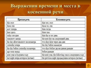 Выражения времени и места в
     косвенной речи
 