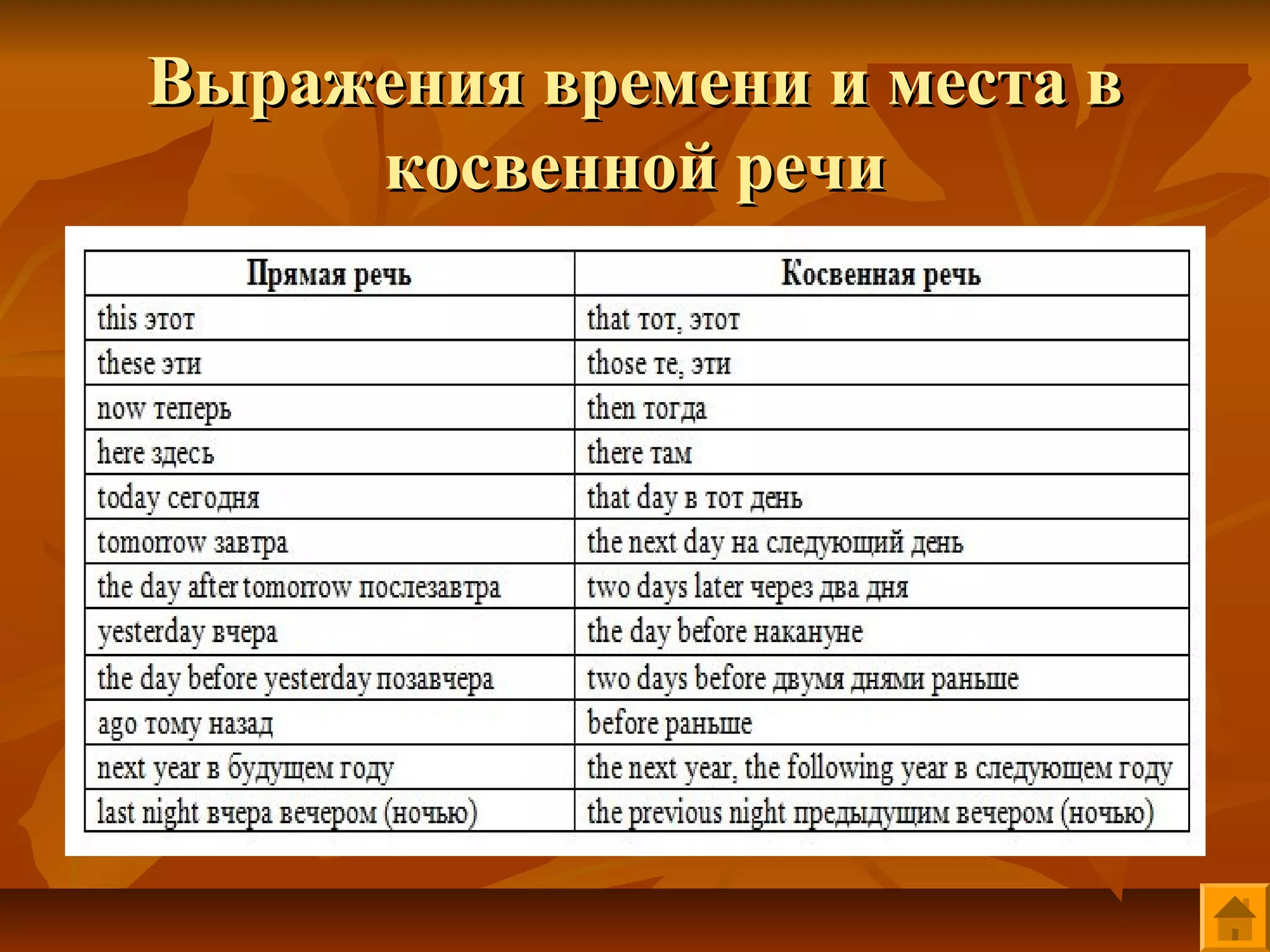 Выражения времени и места в
     косвенной речи
 