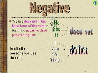 We use  does not + the base form of the verb  to form the  negative third person singular. He She It does not In all other persons we use do not. I You We They do not Negative 