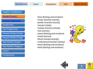 •love (feeling and emotion)
•mean (mental activity)
•prefer (mental activity)
•remain (state)
•realize (mental activity)
•see (senses)
•seem (feeling and emotion)
•smell (senses)
•think (mental activity)
•understand (mental activity)
•want (feeling and emotion)
•wish (feeling and emotion)
FormIntroduction Exceptions Use Signal Words
Graphic Comparison
Simple Present
Present Progressive
Simple Past
Past Progressive
Present Perfect Simpl
Present Perfect Progr
Past Perfect Simple
Past Perfect Progress
Future
Conditionals
 