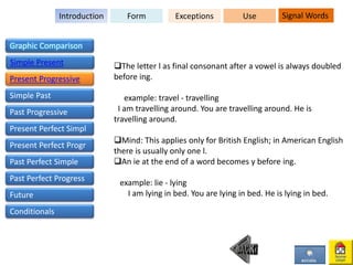 The letter l as final consonant after a vowel is always doubled
before ing.
example: travel - travelling
I am travelling around. You are travelling around. He is
travelling around.
Mind: This applies only for British English; in American English
there is usually only one l.
An ie at the end of a word becomes y before ing.
example: lie - lying
I am lying in bed. You are lying in bed. He is lying in bed.
FormIntroduction Exceptions Use Signal Words
Graphic Comparison
Simple Present
Present Progressive
Simple Past
Past Progressive
Present Perfect Simpl
Present Perfect Progr
Past Perfect Simple
Past Perfect Progress
Future
Conditionals
 