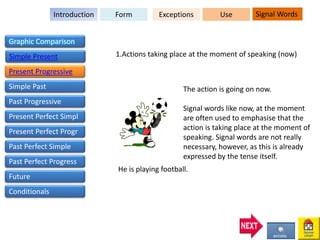 1.Actions taking place at the moment of speaking (now)
The action is going on now.
Signal words like now, at the moment
are often used to emphasise that the
action is taking place at the moment of
speaking. Signal words are not really
necessary, however, as this is already
expressed by the tense itself.
He is playing football.
FormIntroduction Exceptions Signal WordsUse
Graphic Comparison
Simple Present
Present Progressive
Simple Past
Past Progressive
Present Perfect Simpl
Present Perfect Progr
Past Perfect Simple
Past Perfect Progress
Future
Conditionals
 