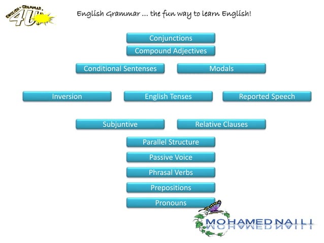 English grammar overview | PPSX