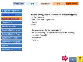 FormIntroduction Exceptions Use Signal Words
Actions taking place at the moment of speaking (now)
at the moment
now / just now / right now
Listen!
Look!
Arrangements for the near future
•in the morning / in the afternoon / in the evening
•at noon / tonight
•tomorrow
•next ...
Graphic Comparison
Simple Present
Present Progressive
Simple Past
Past Progressive
Present Perfect Simpl
Present Perfect Progr
Past Perfect Simple
Past Perfect Progress
Future
Conditionals
 