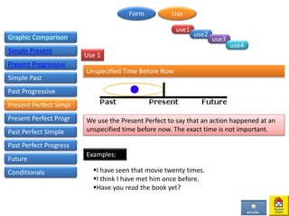 Unspecified Time Before Now
Graphic Comparison
Simple Present
Present Progressive
Simple Past
Past Progressive
We use the Present Perfect to say that an action happened at an
unspecified time before now. The exact time is not important.
I have seen that movie twenty times.
I think I have met him once before.
Have you read the book yet?
Examples:
Use 1
Present Perfect Simpl
Present Perfect Progr
Form Use
use1
use2
use3
use4
Past Perfect Simple
Past Perfect Progress
Future
Conditionals
 