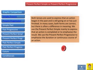 Present Perfect Simple vs Present Perfect Progressive
Graphic Comparison
Simple Present
Present Progressive
Simple Past
Past Progressive
Present Perfect Simpl
Present Perfect Progr
Both tenses are used to express that an action
began in the past and is still going on or has just
finished. In many cases, both forms are correct,
but there is often a difference in meaning: We
use the Present Perfect Simple mainly to express
that an action is completed or to emphasise the
result. We use the Present Perfect Progressive to
emphasise the duration or continuous course of
an action.
Past Perfect Simple
Past Perfect Progress
Future
Conditionals
 