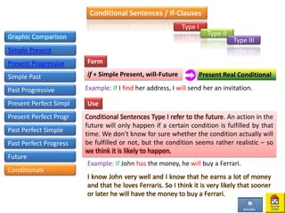 Conditional Sentences / If-Clauses
Graphic Comparison
Simple Present
Present Progressive
Simple Past
Past Progressive
Present Perfect Simpl
Present Perfect Progr
Past Perfect Simple
Past Perfect Progress
Future
Type I
Type II
Type III
Conditionals
if + Simple Present, will-Future
Form
Example: If I find her address, I will send her an invitation.
Conditional Sentences Type I refer to the future. An action in the
future will only happen if a certain condition is fulfilled by that
time. We don't know for sure whether the condition actually will
be fulfilled or not, but the condition seems rather realistic – so
we think it is likely to happen.
Use
Example: If John has the money, he will buy a Ferrari.
I know John very well and I know that he earns a lot of money
and that he loves Ferraris. So I think it is very likely that sooner
or later he will have the money to buy a Ferrari.
Present Real Conditional
 