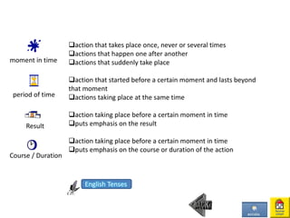 action that takes place once, never or several times
actions that happen one after another
actions that suddenly take place
action that started before a certain moment and lasts beyond
that moment
actions taking place at the same time
action taking place before a certain moment in time
puts emphasis on the result
action taking place before a certain moment in time
puts emphasis on the course or duration of the action
moment in time
period of time
Result
Course / Duration
English Tenses
 
