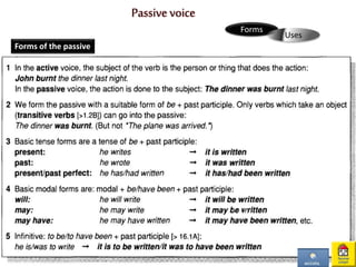 Passive voice
Forms of the passive
Forms
Uses
 