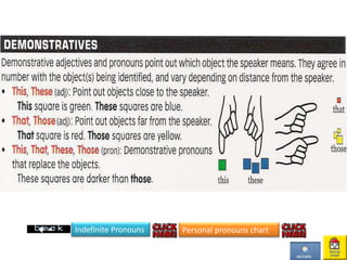 Indefinite Pronouns Personal pronouns chart
 