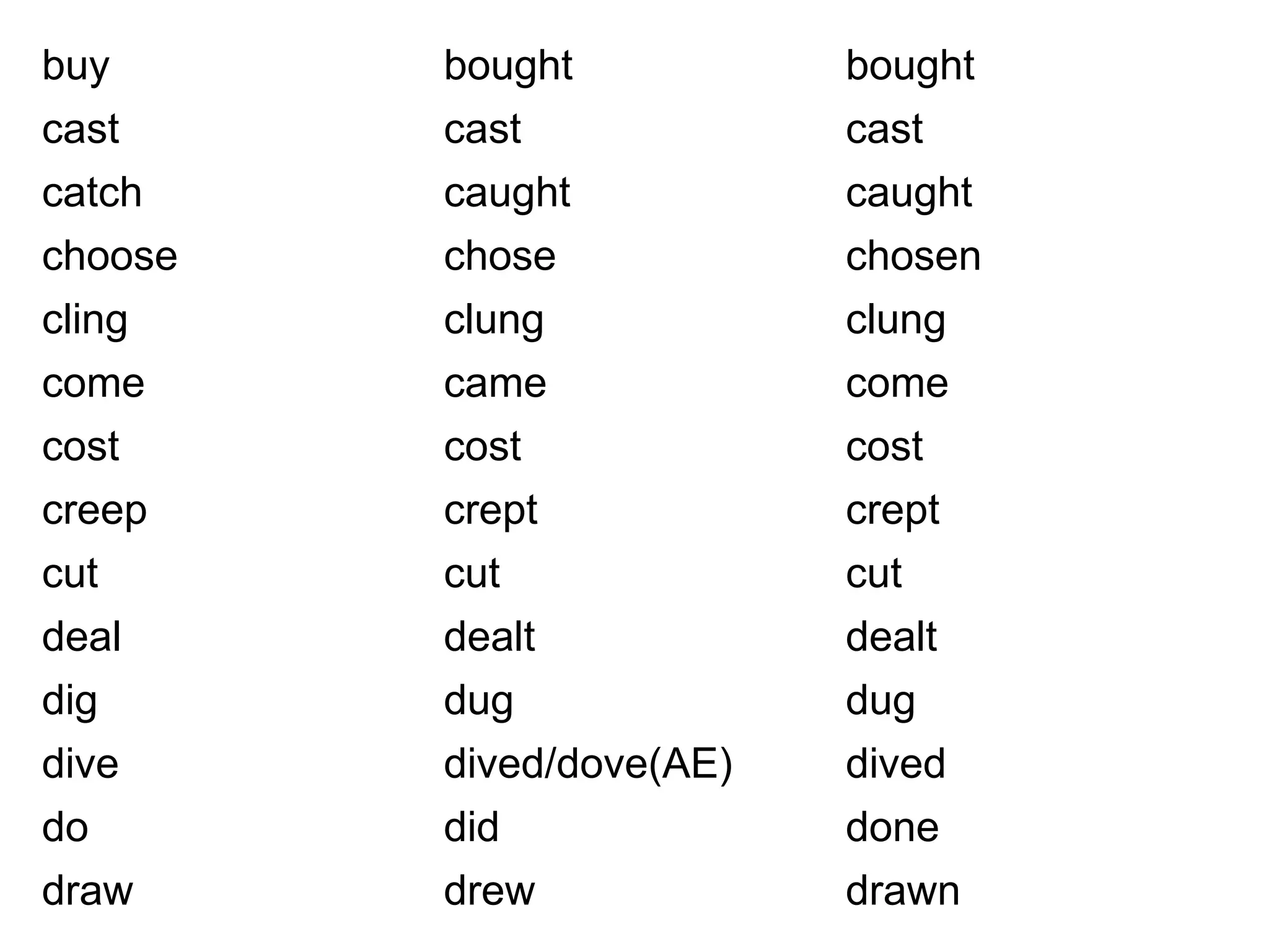 buy bought bought
cast cast cast
catch caught caught
choose chose chosen
cling clung clung
come came come
cost cost cost
creep crept crept
cut cut cut
deal dealt dealt
dig dug dug
dive dived/dove(AE) dived
do did done
draw drew drawn
 
