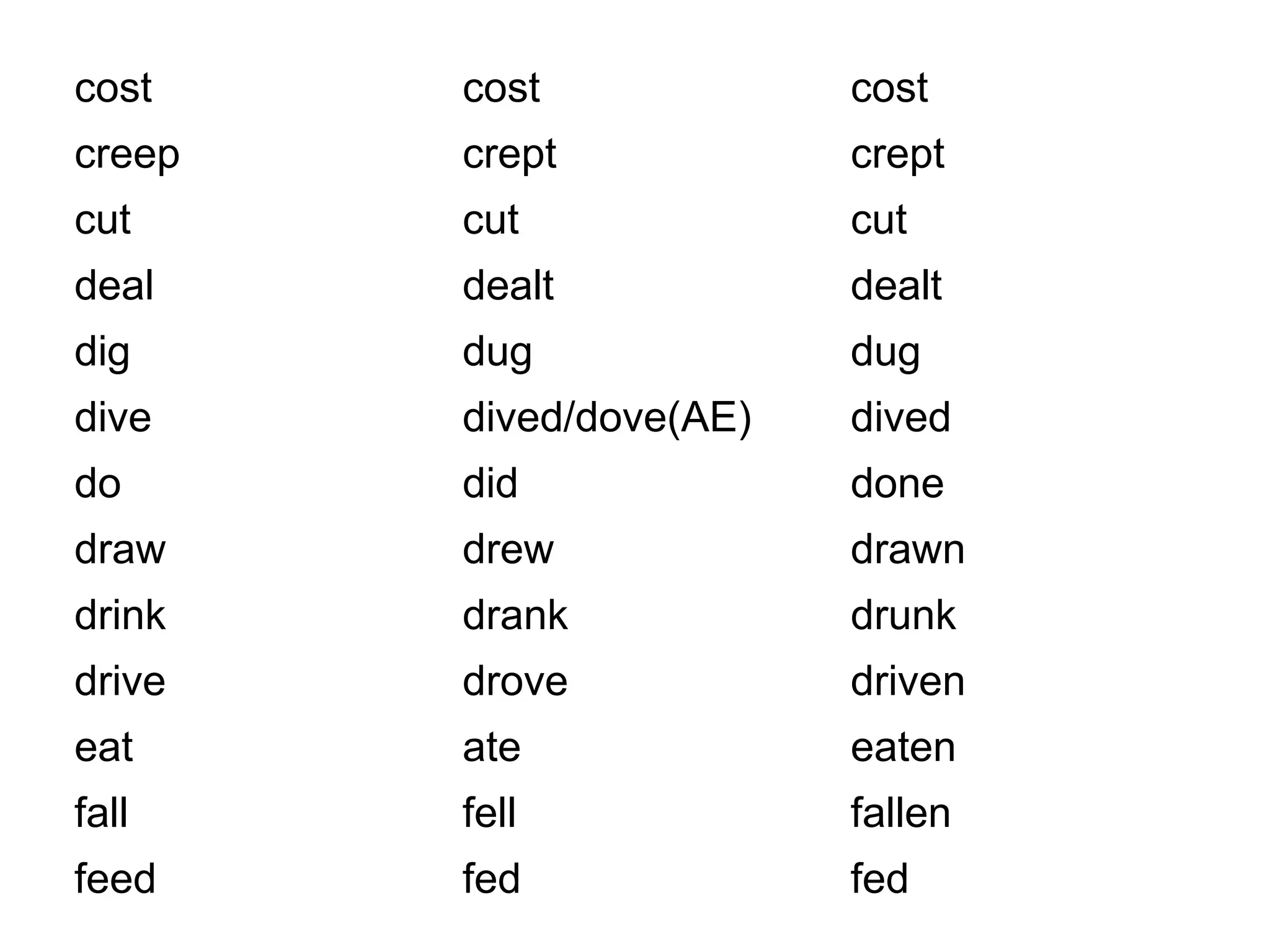 cost cost cost
creep crept crept
cut cut cut
deal dealt dealt
dig dug dug
dive dived/dove(AE) dived
do did done
draw drew drawn
drink drank drunk
drive drove driven
eat ate eaten
fall fell fallen
feed fed fed
 