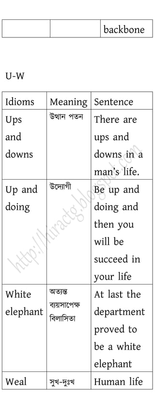 English Grammar Part 3 Mob s Job University Exam