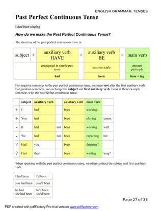 ENGLISH GRAMMAR, TENSES

       Past Perfect Continuous Tense
       I had been singing

       How do we make the Past Pe...
