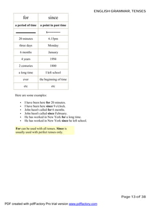 ENGLISH GRAMMAR, TENSES

for

since

a period of time

a point in past time
x------------

20 minutes

6.15pm

three days

Monday

6 months

January

4 years

1994

2 centuries

1800

a long time

I left school

ever

the beginning of time

etc

etc

Here are some examples:
•
•
•
•
•
•

I have been here for 20 minutes.
I have been here since 9 o'clock.
John hasn't called for 6 months.
John hasn't called since February.
He has worked in New York for a long time.
He has worked in New York since he left school.

For can be used with all tenses. Since is
usually used with perfect tenses only.

Page 13 of 38
PDF created with pdfFactory Pro trial version www.pdffactory.com

 
