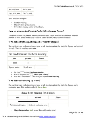 ENGLISH GRAMMAR, TENSES
We have been

We've been

They have been

They've been

Here are some examples:
•
•
•

I've been reading.
The car's been giving trouble.
We've been playing tennis for two hours.

How do we use the Present Perfect Continuous Tense?
This tense is called the present perfect continuous tense. There is usually a connection with the
present or now. There are basically two uses for the present perfect continuous tense:

1. An action that has just stopped or recently stopped
We use the present perfect continuous tense to talk about an action that started in the past and stopped
recently. There is usually a result now.

I'm tired because I've been running.
past

present

future

!!!
Recent action.
•
•
•

Result now.

I'm tired [now] because I've been running.
Why is the grass wet [now]? Has it been raining?
You don't understand [now] because you haven't been listening.

2. An action continuing up to now
We use the present perfect continuous tense to talk about an action that started in the past and is
continuing now. This is often used with for or since.

I have been reading for 2 hours.
past

present

Action started in past.

Action is continuing now.

•

future

I have been reading for 2 hours. [I am still reading now.]
Page 15 of 38

PDF created with pdfFactory Pro trial version www.pdffactory.com

 