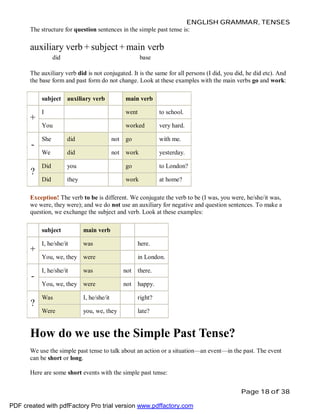ENGLISH GRAMMAR, TENSES
The structure for question sentences in the simple past tense is:

auxiliary verb + subject + main verb
did

base

The auxiliary verb did is not conjugated. It is the same for all persons (I did, you did, he did etc). And
the base form and past form do not change. Look at these examples with the main verbs go and work:
subject auxiliary verb
I

went

to school.

You

+

main verb

worked

very hard.

did

not

go

with me.

did

not

work

yesterday.

Did

you

go

to London?

Did

?

She
We

-

they

work

at home?

Exception! The verb to be is different. We conjugate the verb to be (I was, you were, he/she/it was,
we were, they were); and we do not use an auxiliary for negative and question sentences. To make a
question, we exchange the subject and verb. Look at these examples:
subject

+

main verb

I, he/she/it

was

here.

You, we, they were

-

I, he/she/it

was

You, we, they were

in London.
not

there.

not

happy.

Was

I, he/she/it

right?

Were

?

you, we, they

late?

How do we use the Simple Past Tense?
We use the simple past tense to talk about an action or a situation—an event—in the past. The event
can be short or long.
Here are some short events with the simple past tense:
Page 18 of 38
PDF created with pdfFactory Pro trial version www.pdffactory.com

 