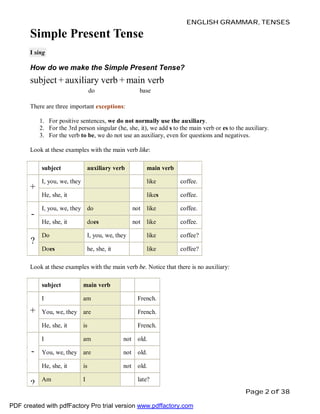 ENGLISH GRAMMAR, TENSES

Simple Present Tense
I sing

How do we make the Simple Present Tense?

subject + auxiliary verb + main verb
do

base

There are three important exceptions:
1. For positive sentences, we do not normally use the auxiliary.
2. For the 3rd person singular (he, she, it), we add s to the main verb or es to the auxiliary.
3. For the verb to be, we do not use an auxiliary, even for questions and negatives.
Look at these examples with the main verb like:
subject

auxiliary verb

main verb

-

I, you, we, they

like

coffee.

He, she, it

+

likes

coffee.

not

like

coffee.

not

like

coffee.

I, you, we, they do
He, she, it
Do

I, you, we, they

like

coffee?

Does

?

does

he, she, it

like

coffee?

Look at these examples with the main verb be. Notice that there is no auxiliary:
subject
I

You, we, they are

French.

is

French.

am

not

old.

You, we, they are

not

old.

He, she, it

?

French.

I

-

am

He, she, it

+

main verb

is

not

old.

Am

I

late?

PDF created with pdfFactory Pro trial version www.pdffactory.com

Page 2 of 38

 