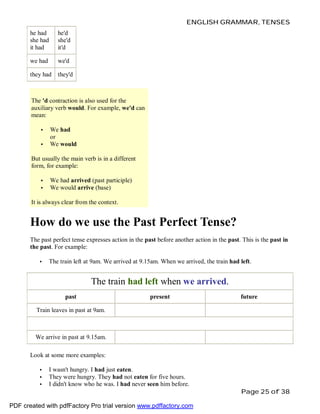 ENGLISH GRAMMAR, TENSES
he had
she had
it had

he'd
she'd
it'd

we had

we'd

they had

they'd

The 'd contraction is also used for the
auxiliary verb would. For example, we'd can
mean:
•
•

We had
or
We would

But usually the main verb is in a different
form, for example:
•
•

We had arrived (past participle)
We would arrive (base)

It is always clear from the context.

How do we use the Past Perfect Tense?
The past perfect tense expresses action in the past before another action in the past. This is the past in
the past. For example:
•

The train left at 9am. We arrived at 9.15am. When we arrived, the train had left.

The train had left when we arrived.
past

present

future

Train leaves in past at 9am.

We arrive in past at 9.15am.
Look at some more examples:
•
•
•

I wasn't hungry. I had just eaten.
They were hungry. They had not eaten for five hours.
I didn't know who he was. I had never seen him before.
Page 25 of 38

PDF created with pdfFactory Pro trial version www.pdffactory.com

 